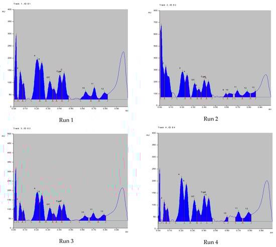 Processes 11 02024 g0a2a Processes 11 02024 g0a2a