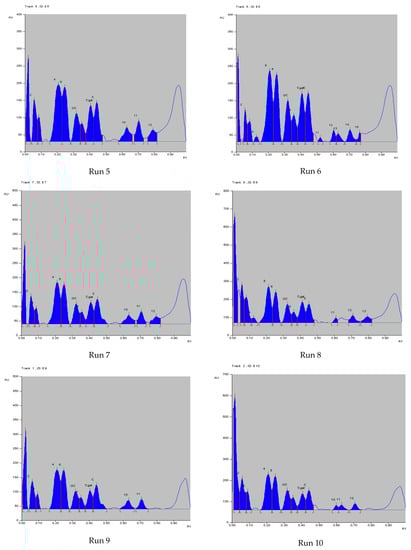 Processes 11 02024 g0a2b Processes 11 02024 g0a2b