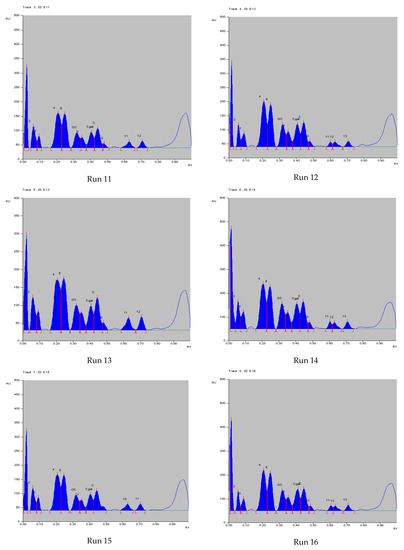 Processes 11 02024 g0a2c