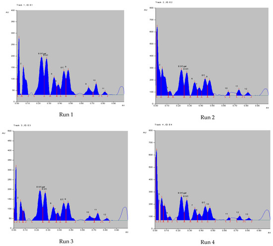 Processes 11 02024 g0a3a Processes 11 02024 g0a3a