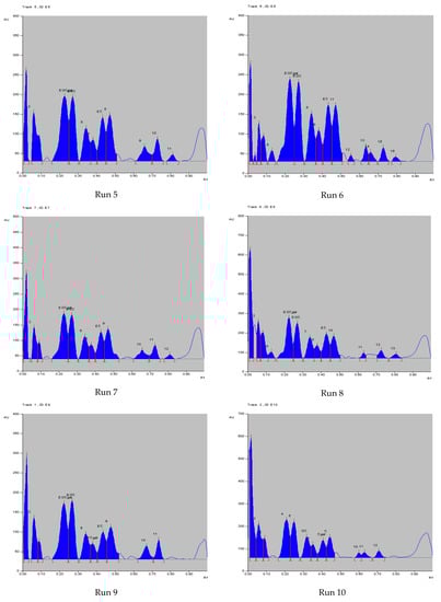 Processes 11 02024 g0a3b Processes 11 02024 g0a3b