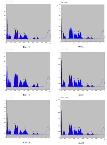 Processes 11 02024 g0a3c