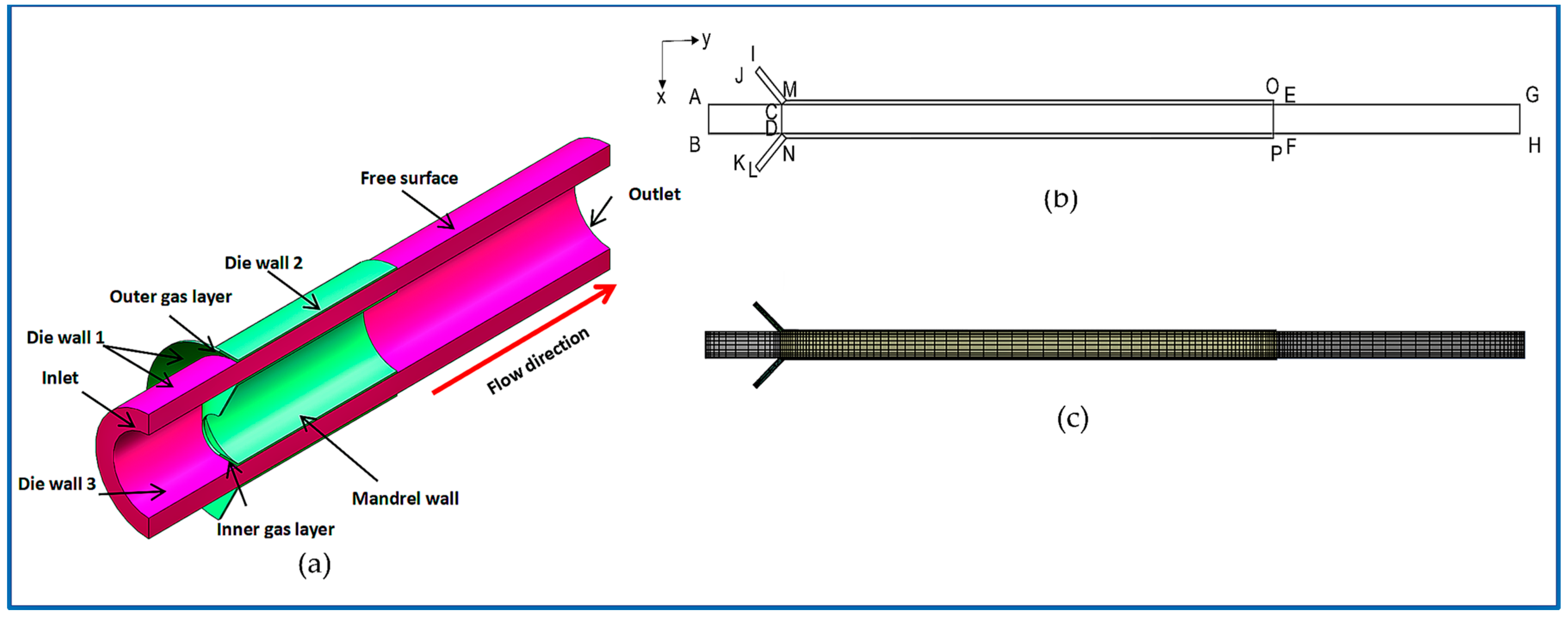 Processes 11 02025 g002 Processes 11 02025 g002