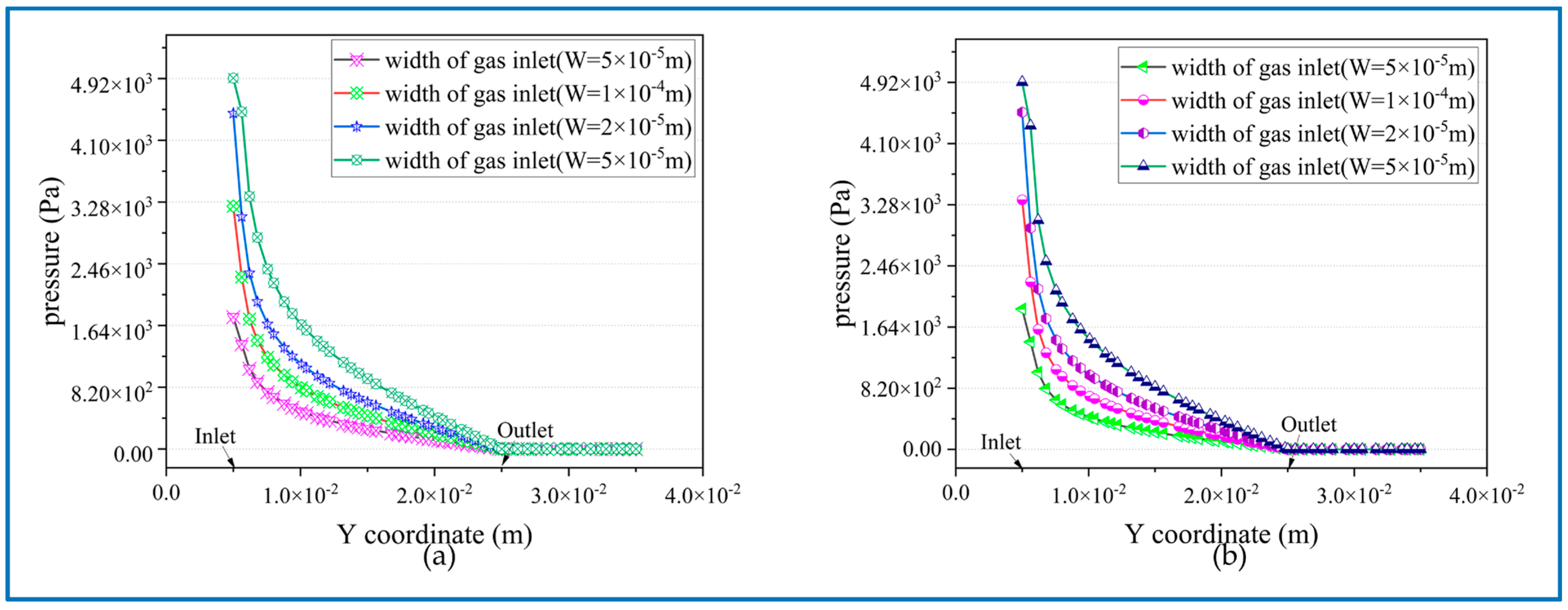 Processes 11 02025 g007 Processes 11 02025 g007