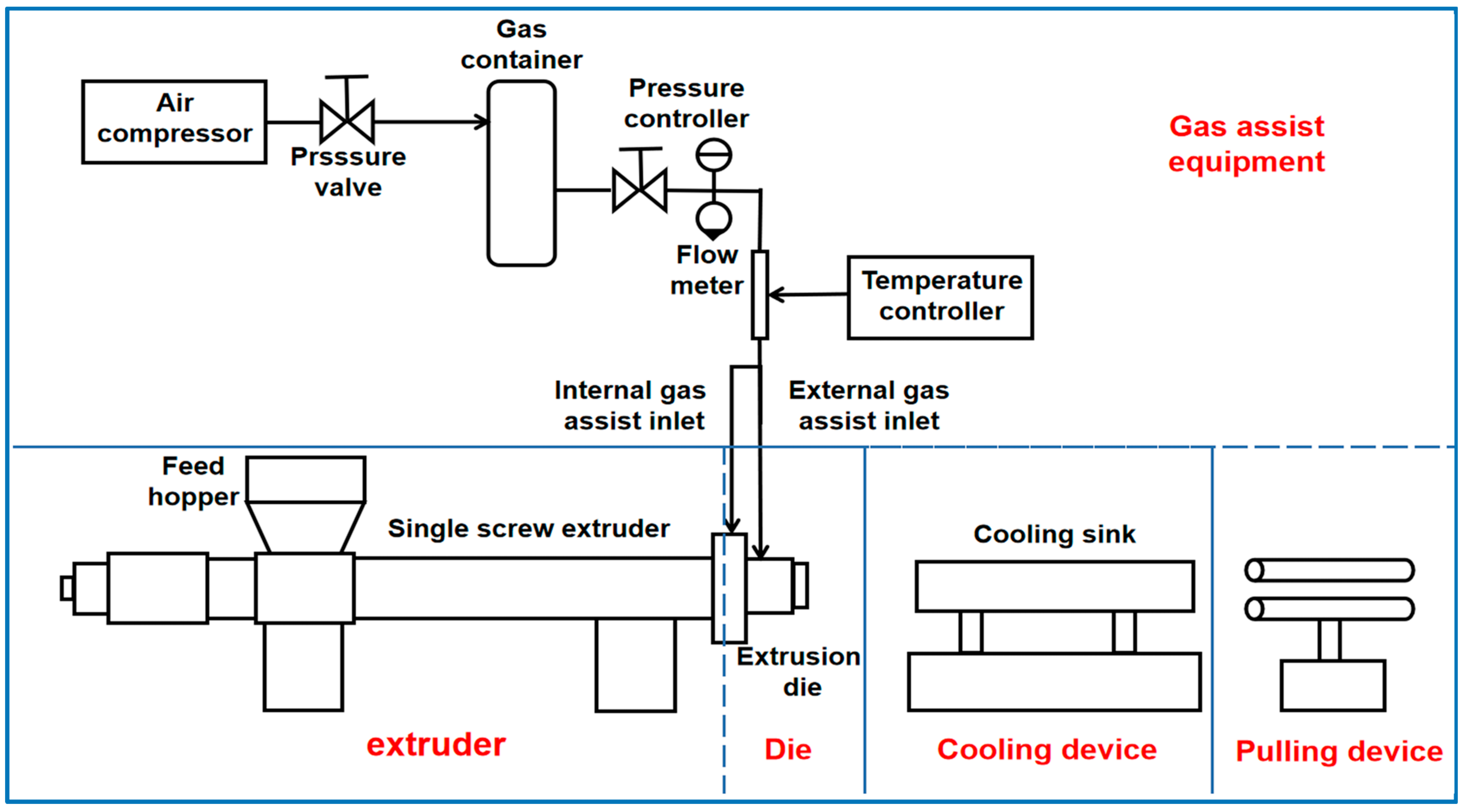 Processes 11 02025 g009 Processes 11 02025 g009