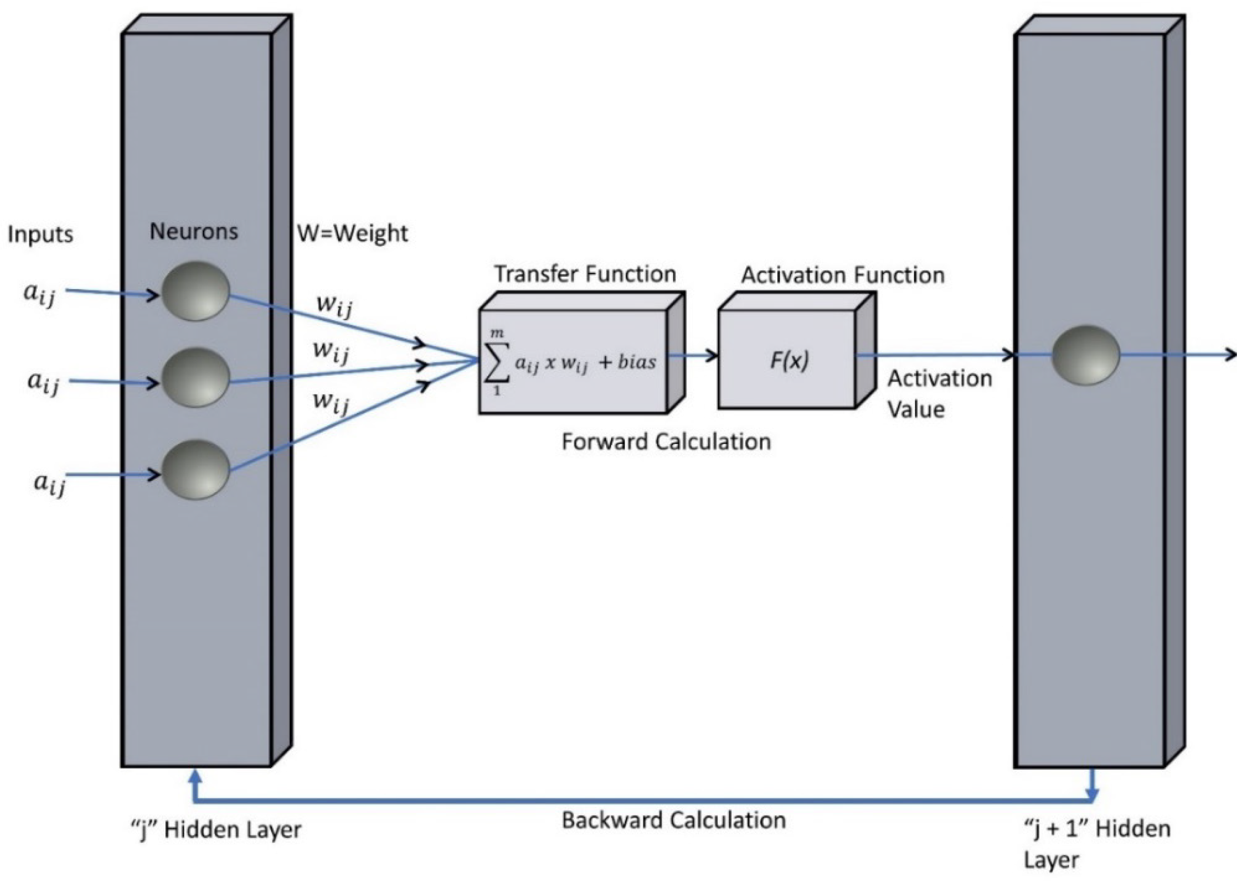 Processes 11 02026 g005 Processes 11 02026 g005