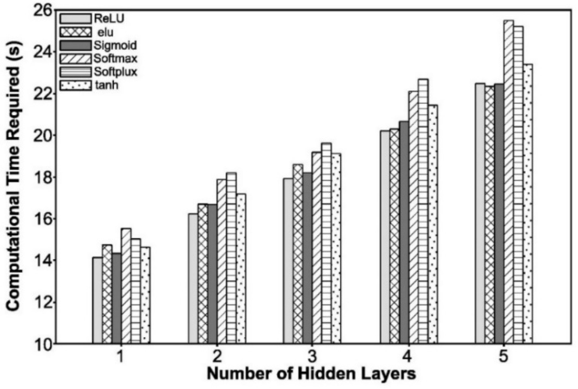 Processes 11 02026 g007 Processes 11 02026 g007