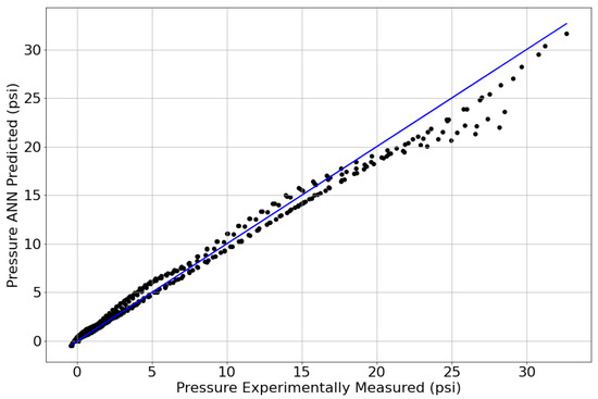 Processes 11 02026 g0a1