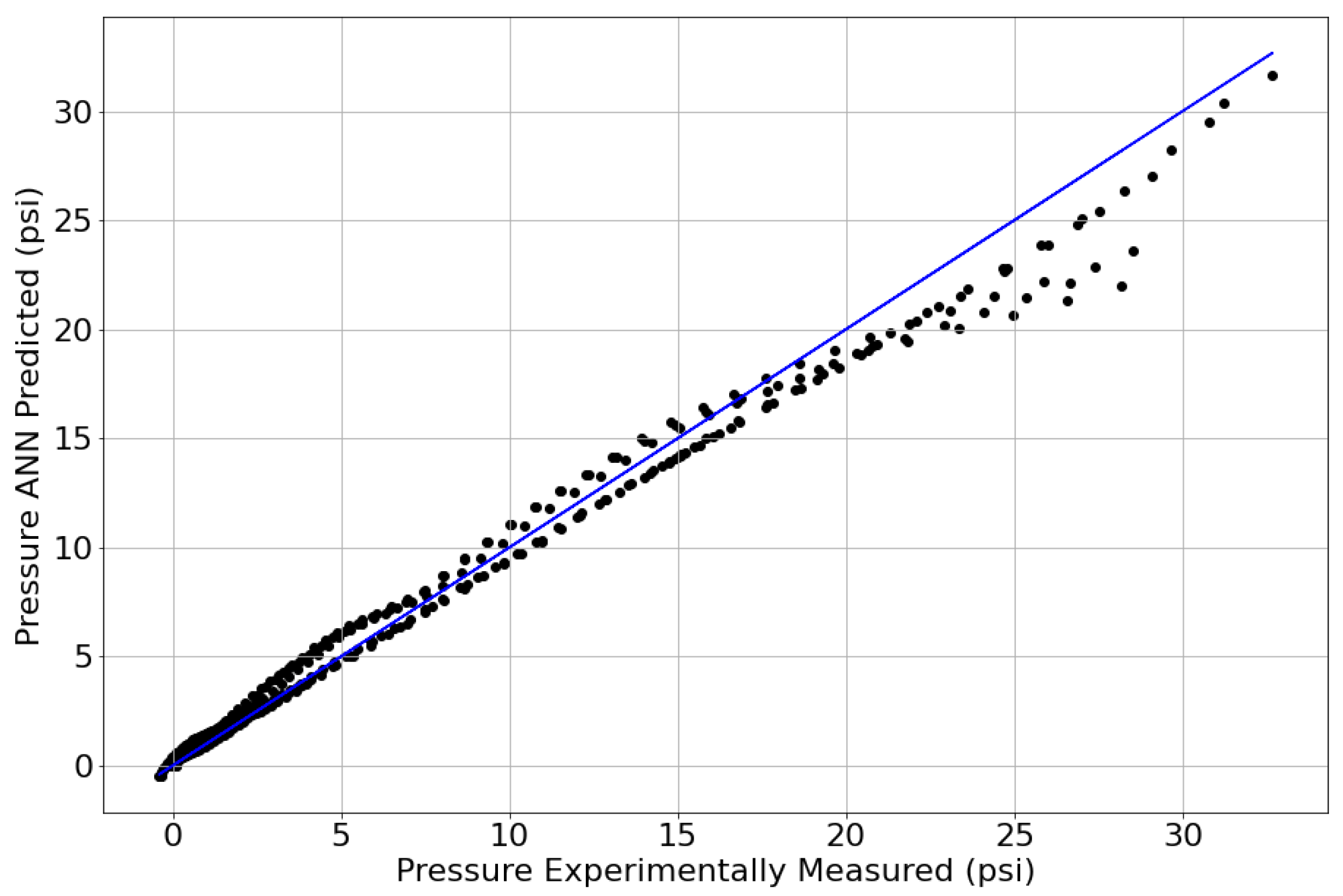 Processes 11 02026 g0a1 Processes 11 02026 g0a1
