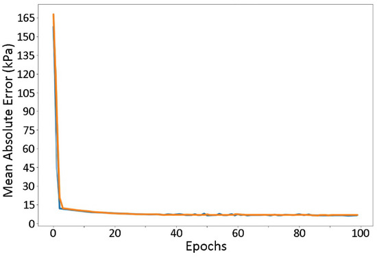 Processes 11 02026 g0a2