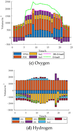 Processes 11 02027 g0a1a
