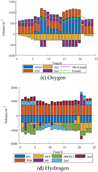 Processes 11 02027 g0a2a