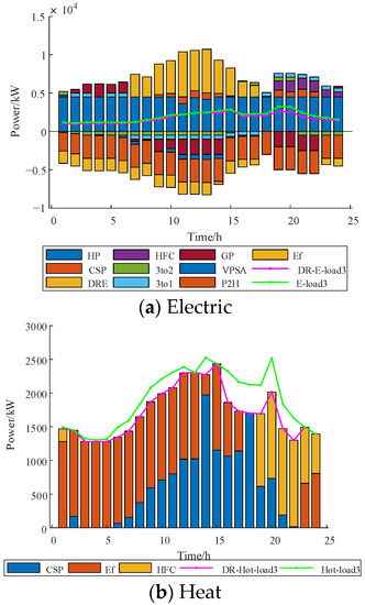 Processes 11 02027 g0a3 Processes 11 02027 g0a3