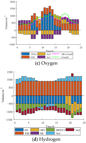 Processes 11 02027 g0a3a