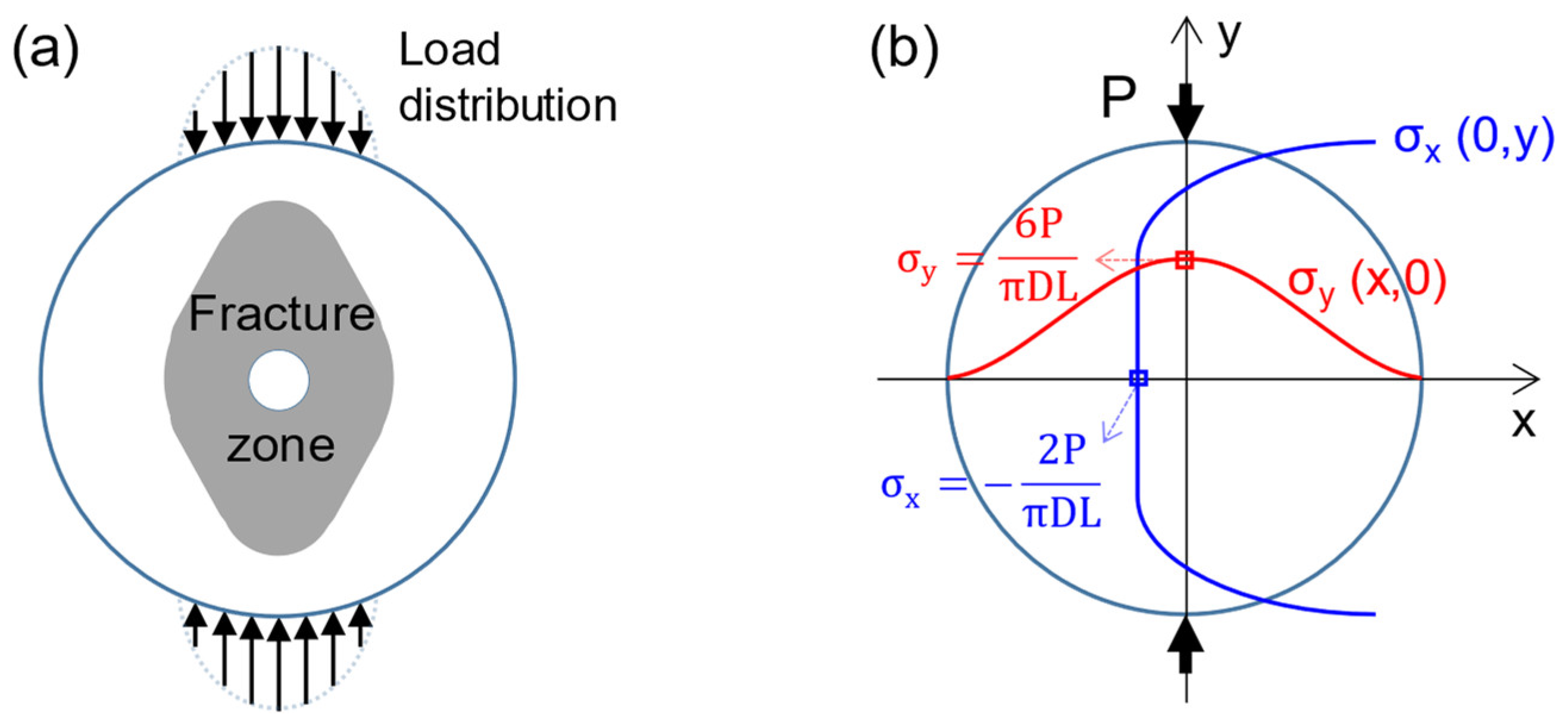 Processes 11 02028 g007