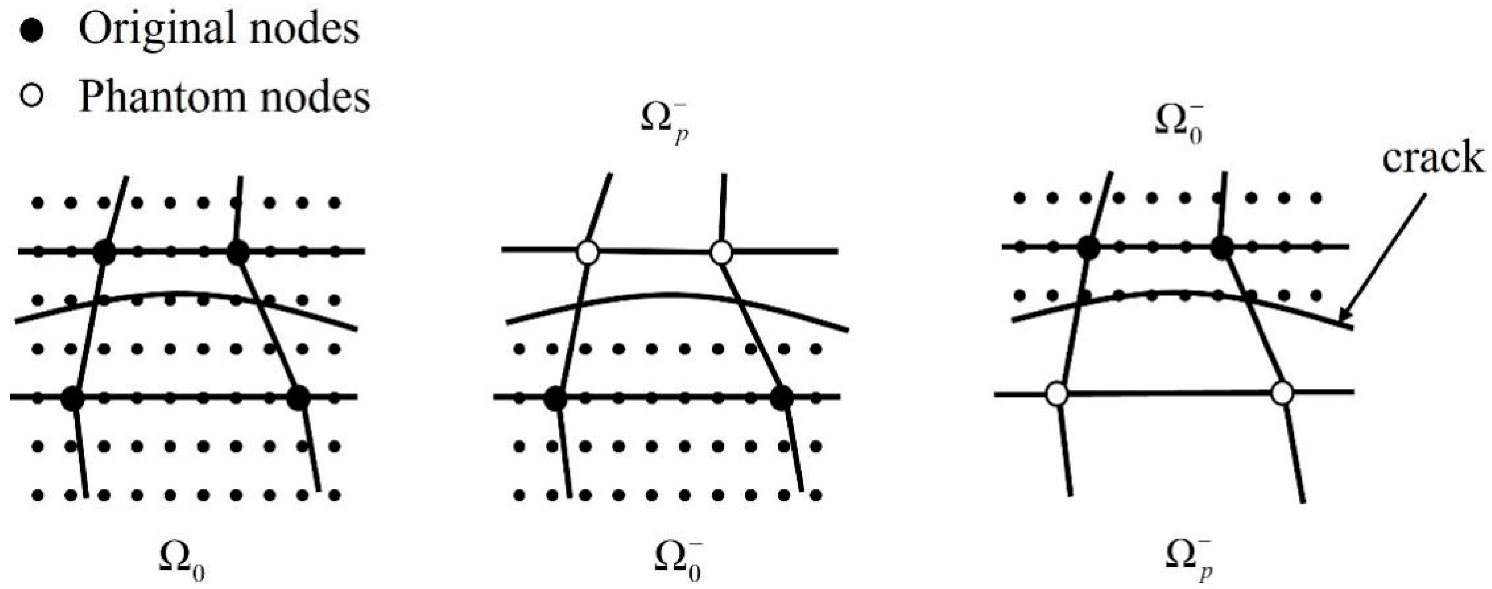 Processes 11 02032 g001