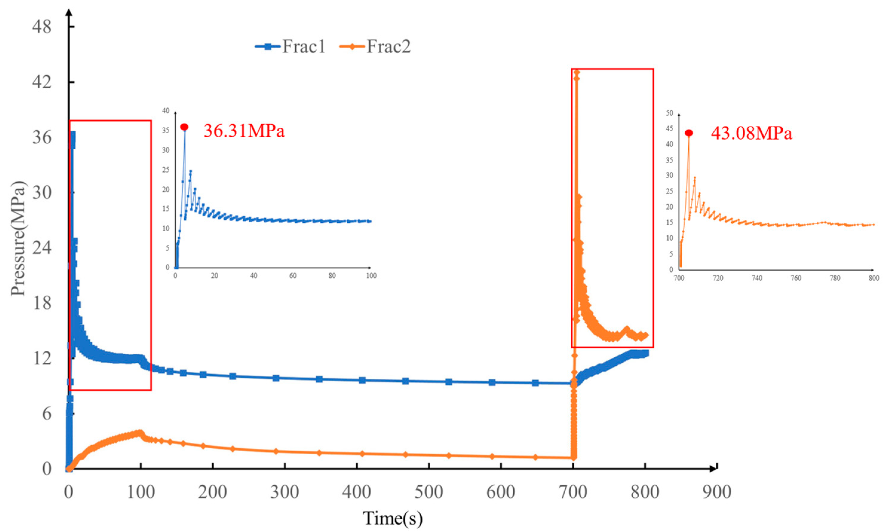 Processes 11 02032 g012