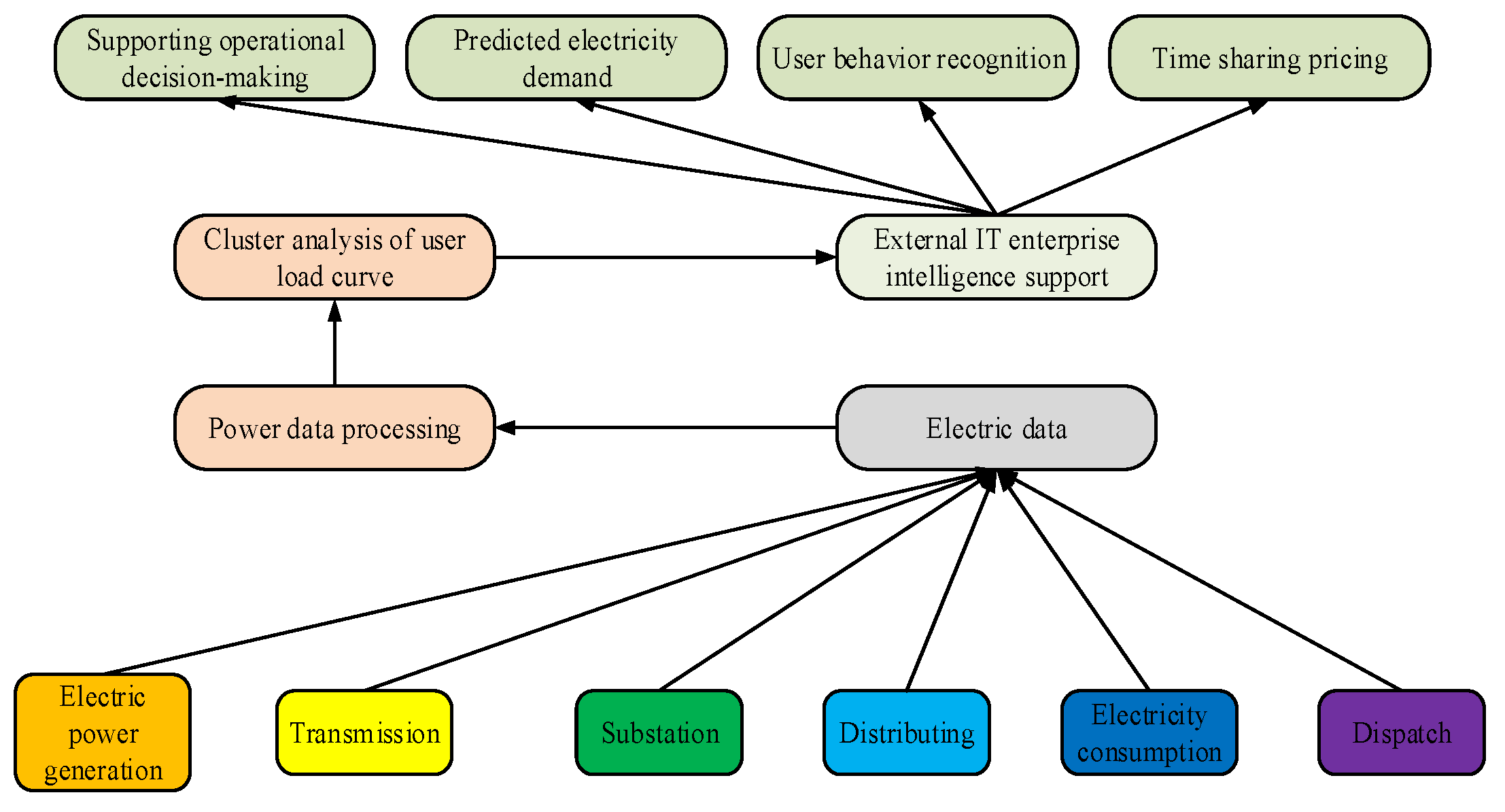 Processes 11 02036 g001