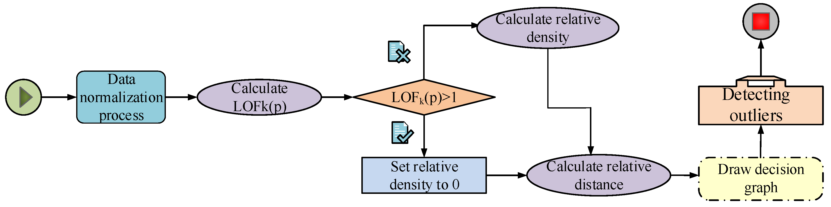 Processes 11 02036 g002