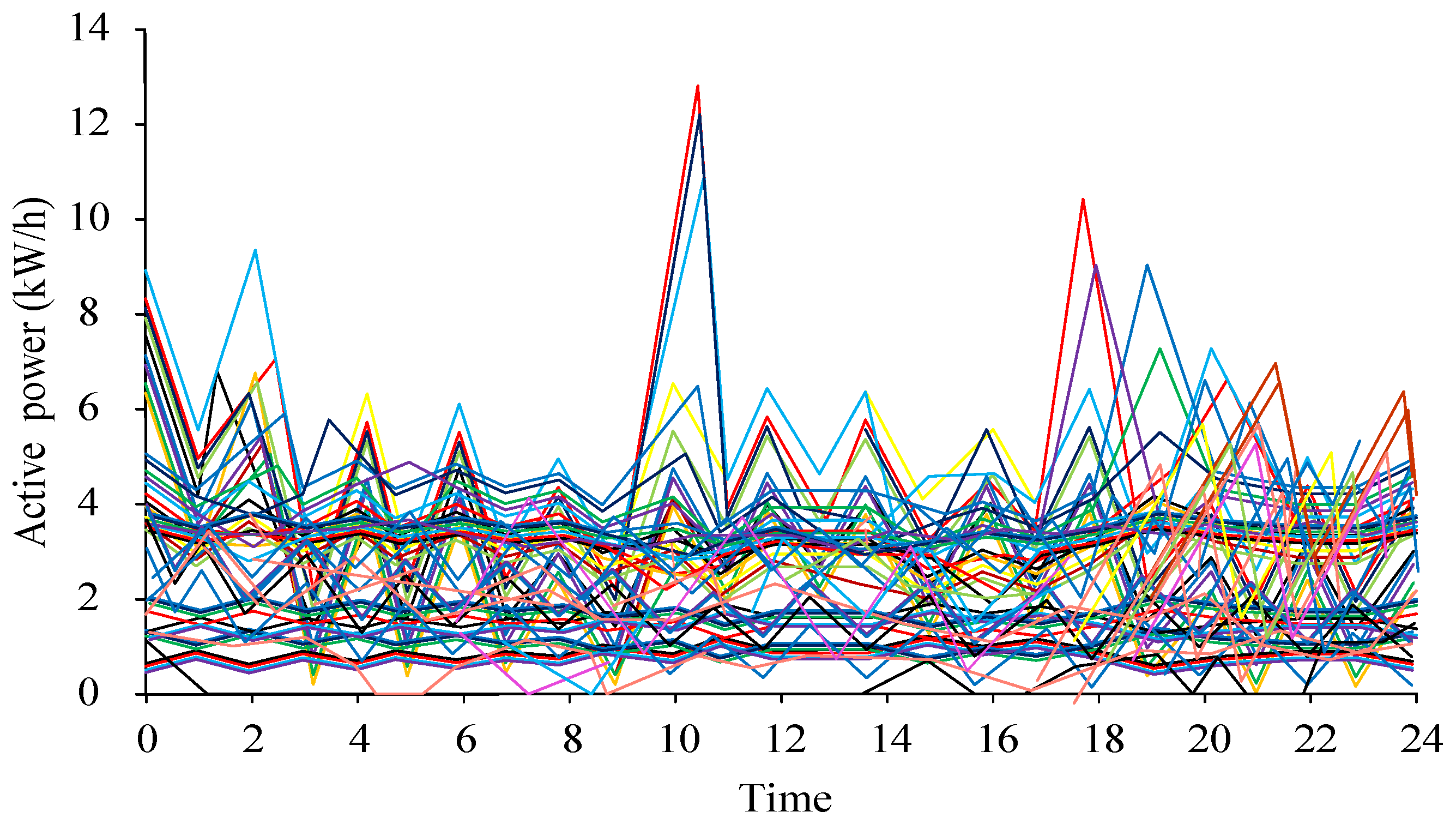 Processes 11 02036 g004