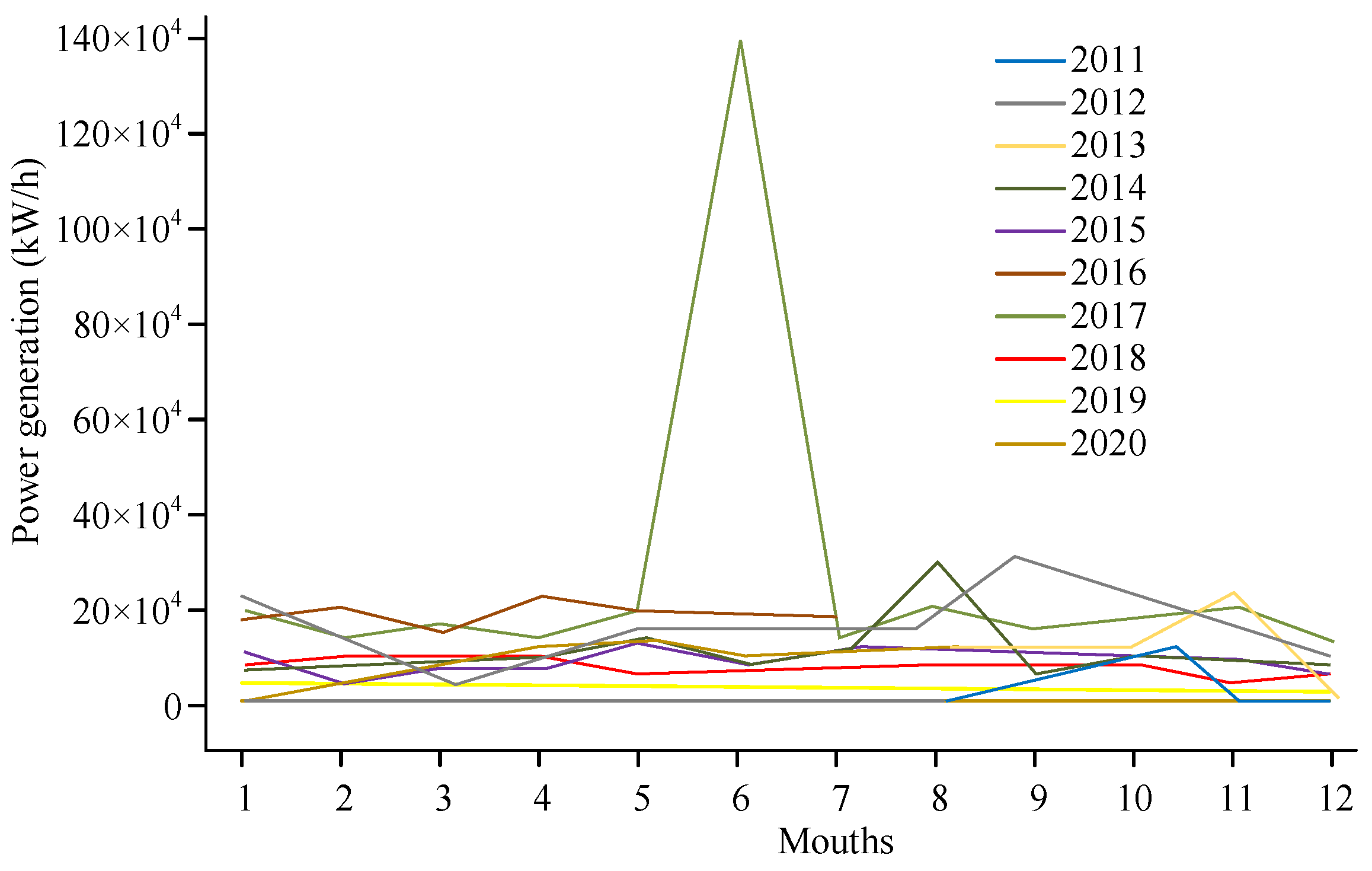 Processes 11 02036 g007