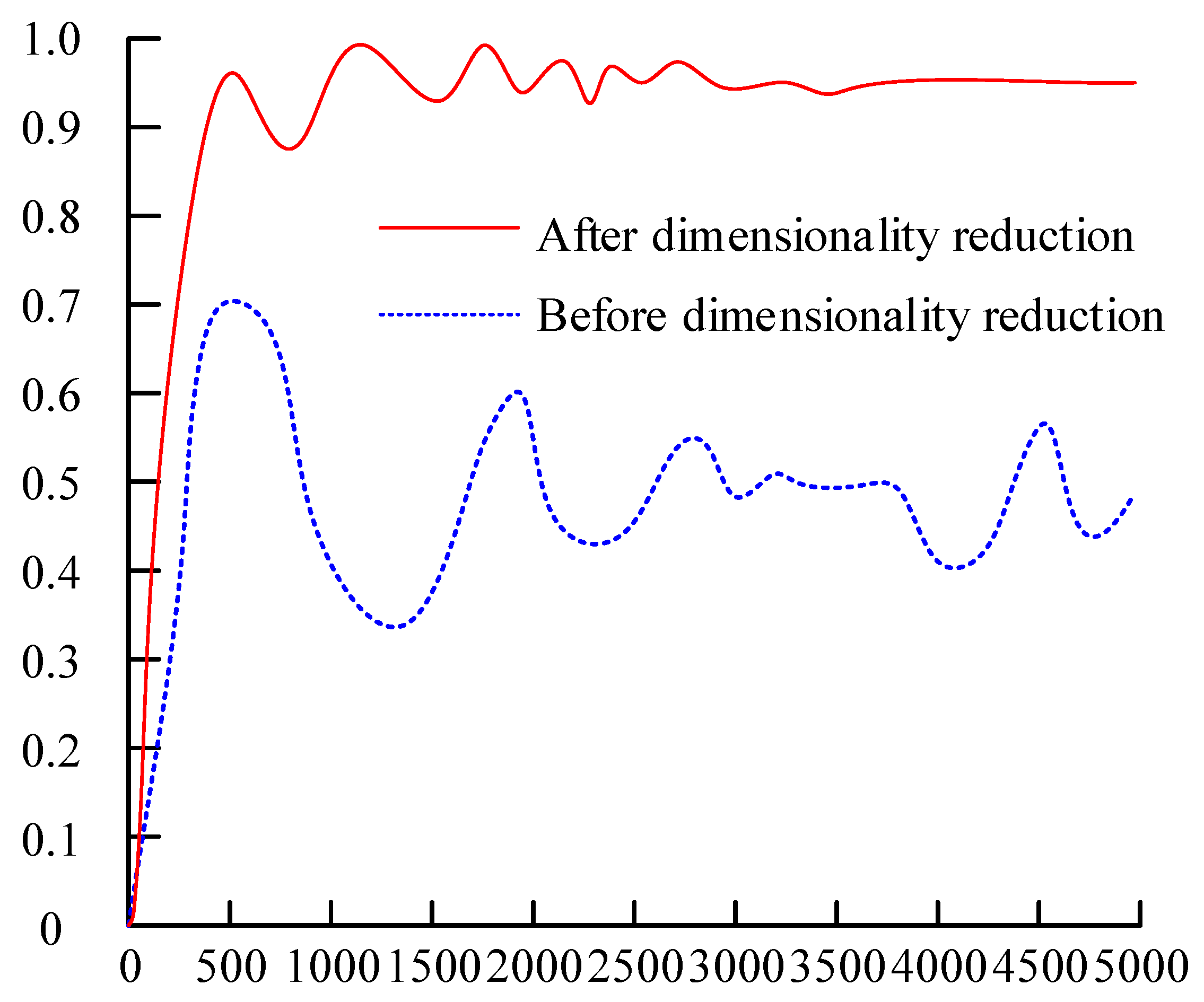 Processes 11 02036 g011