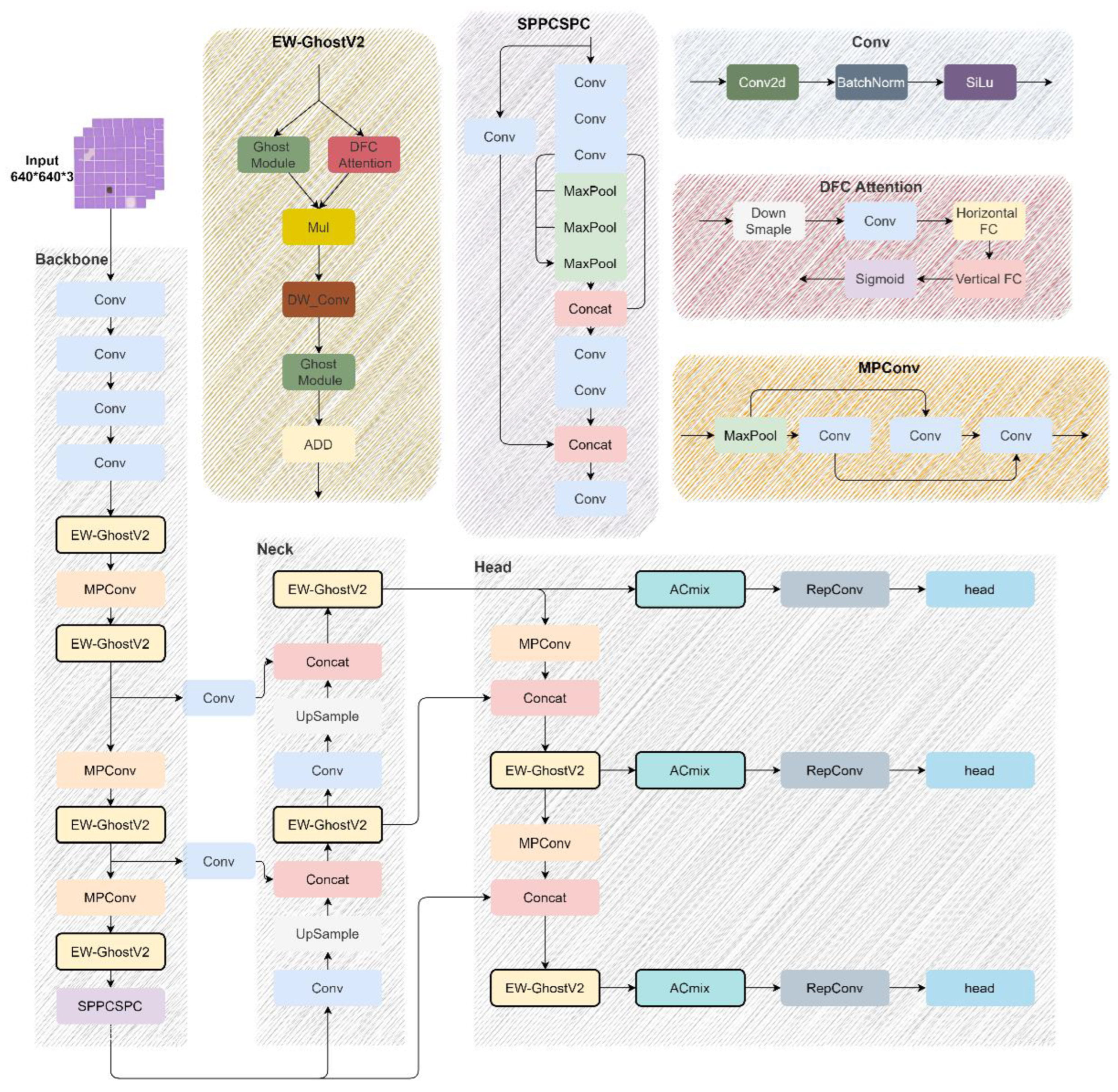 Processes 11 02037 g002 Processes 11 02037 g002