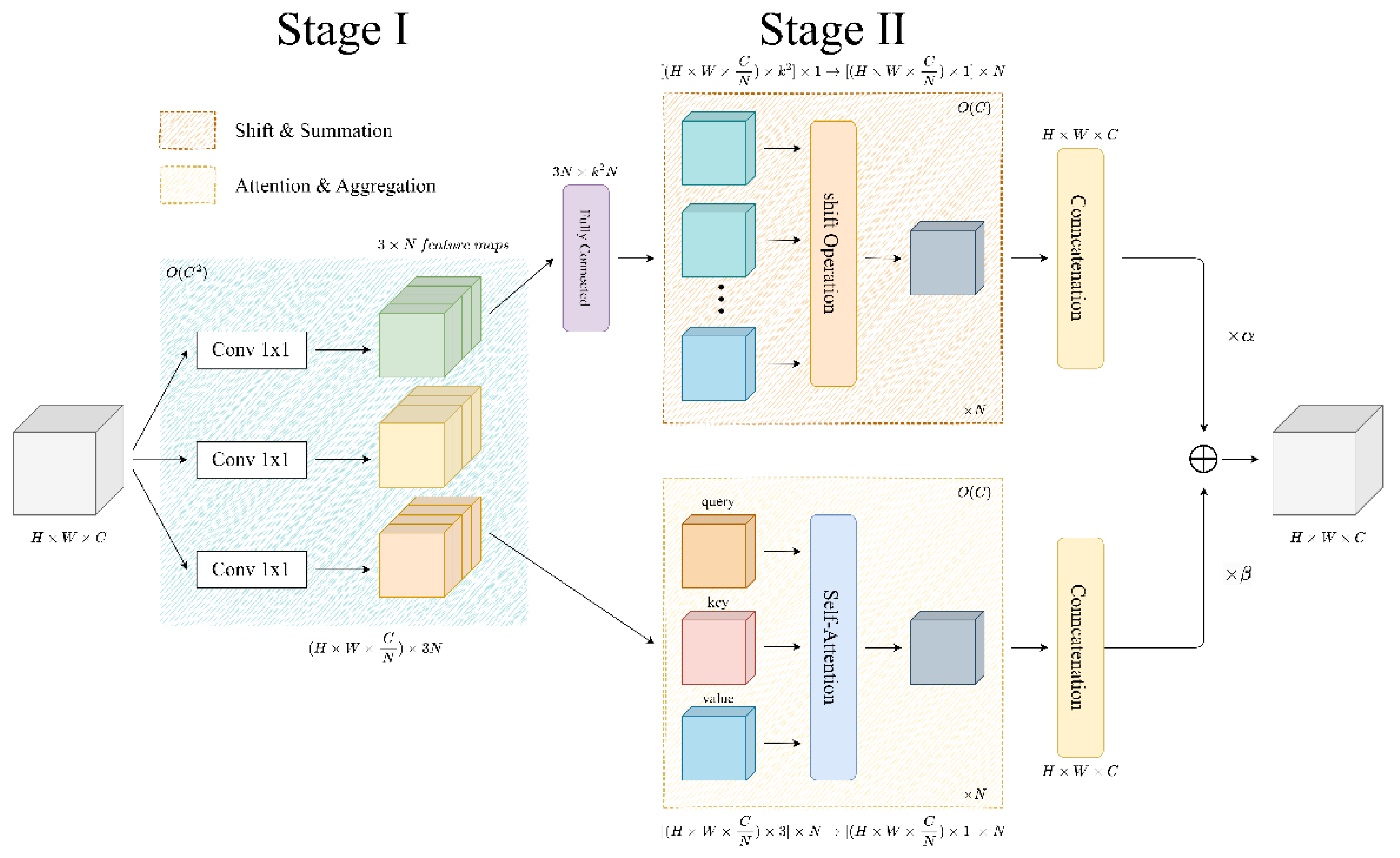 Processes 11 02037 g003 Processes 11 02037 g003