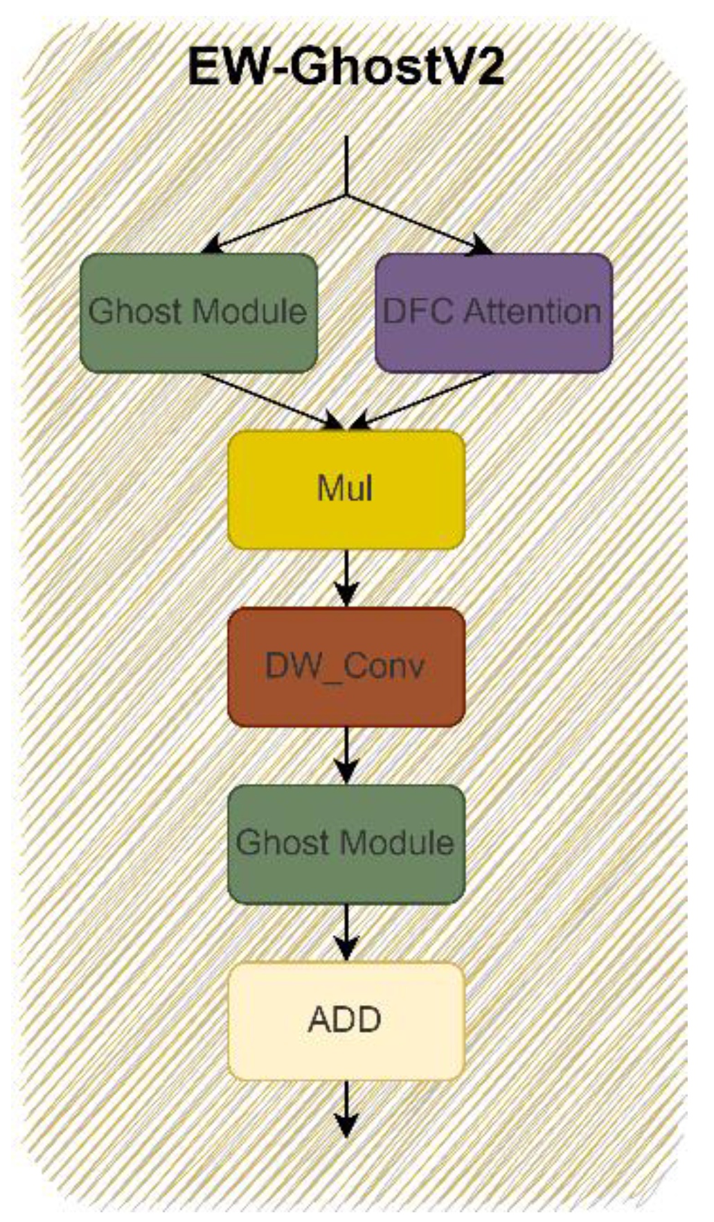 Processes 11 02037 g005 Processes 11 02037 g005
