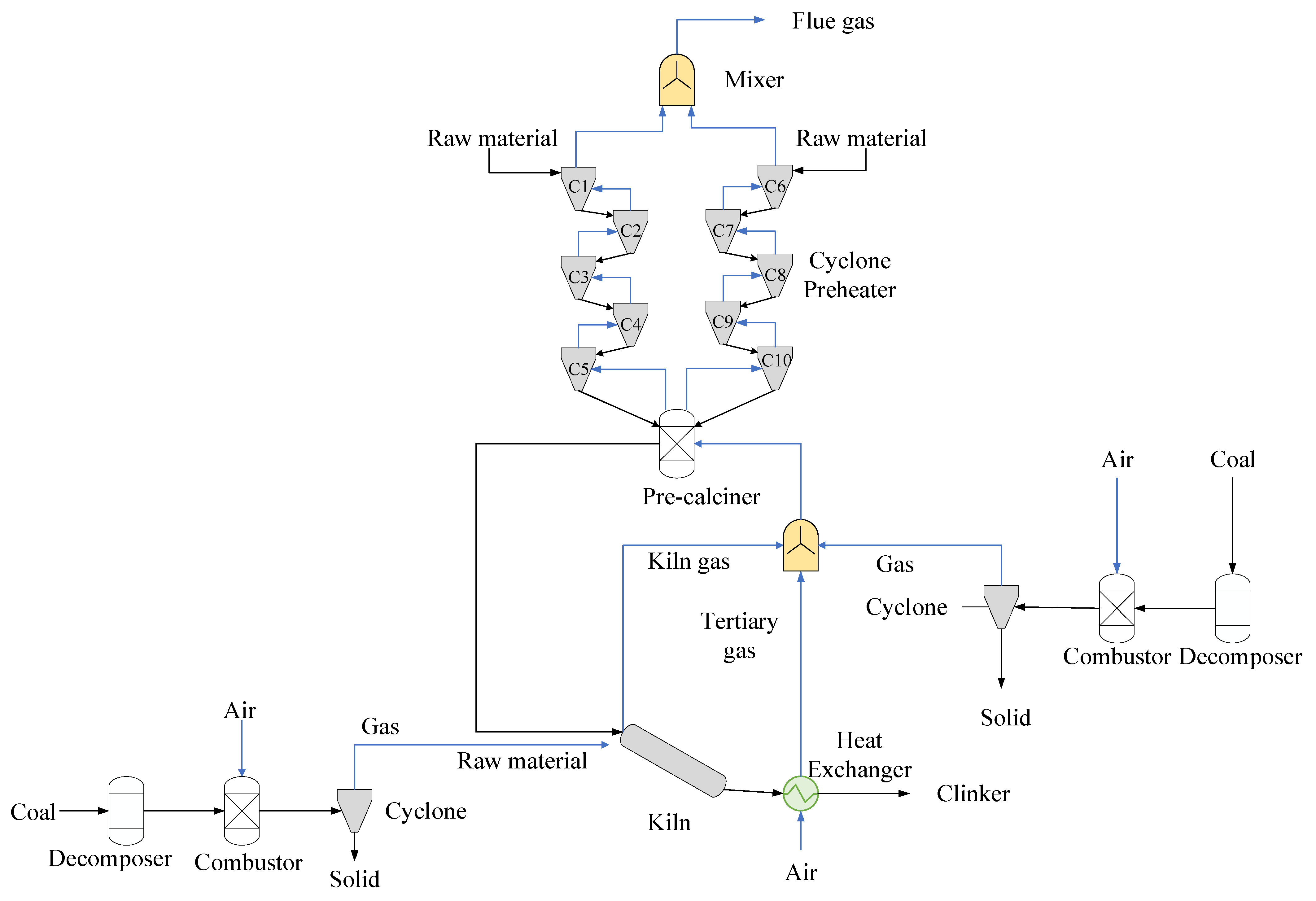Processes 11 02043 g001