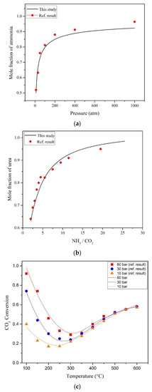 Processes 11 02043 g003