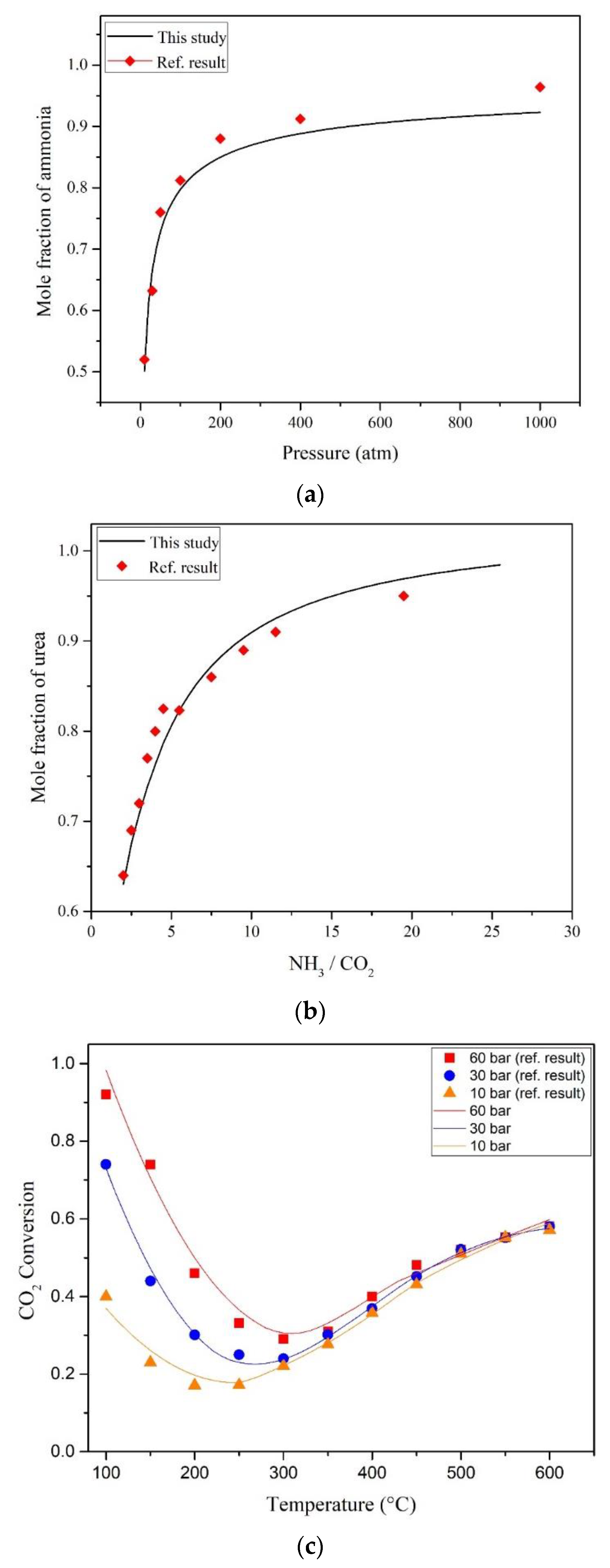 Processes 11 02043 g003