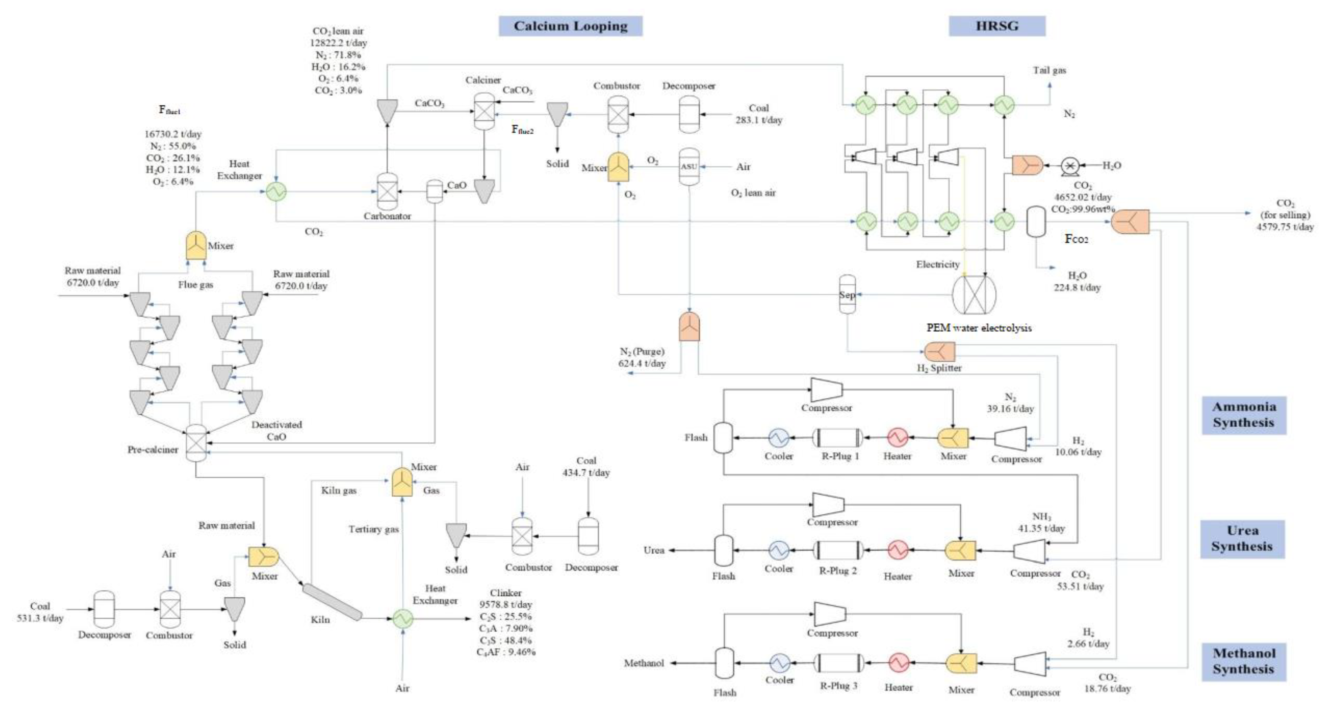 Processes 11 02043 g006