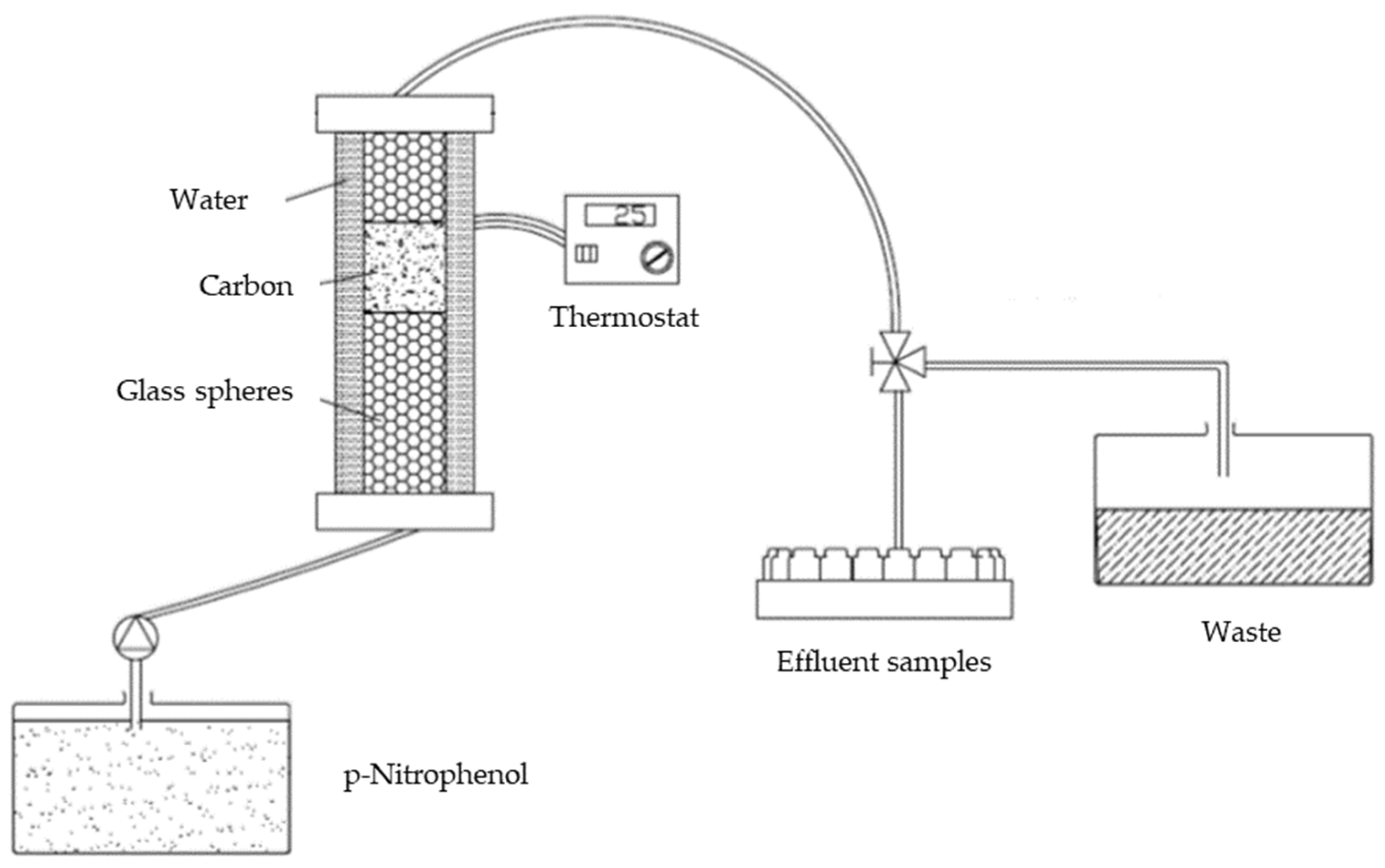 Processes 11 02045 g001