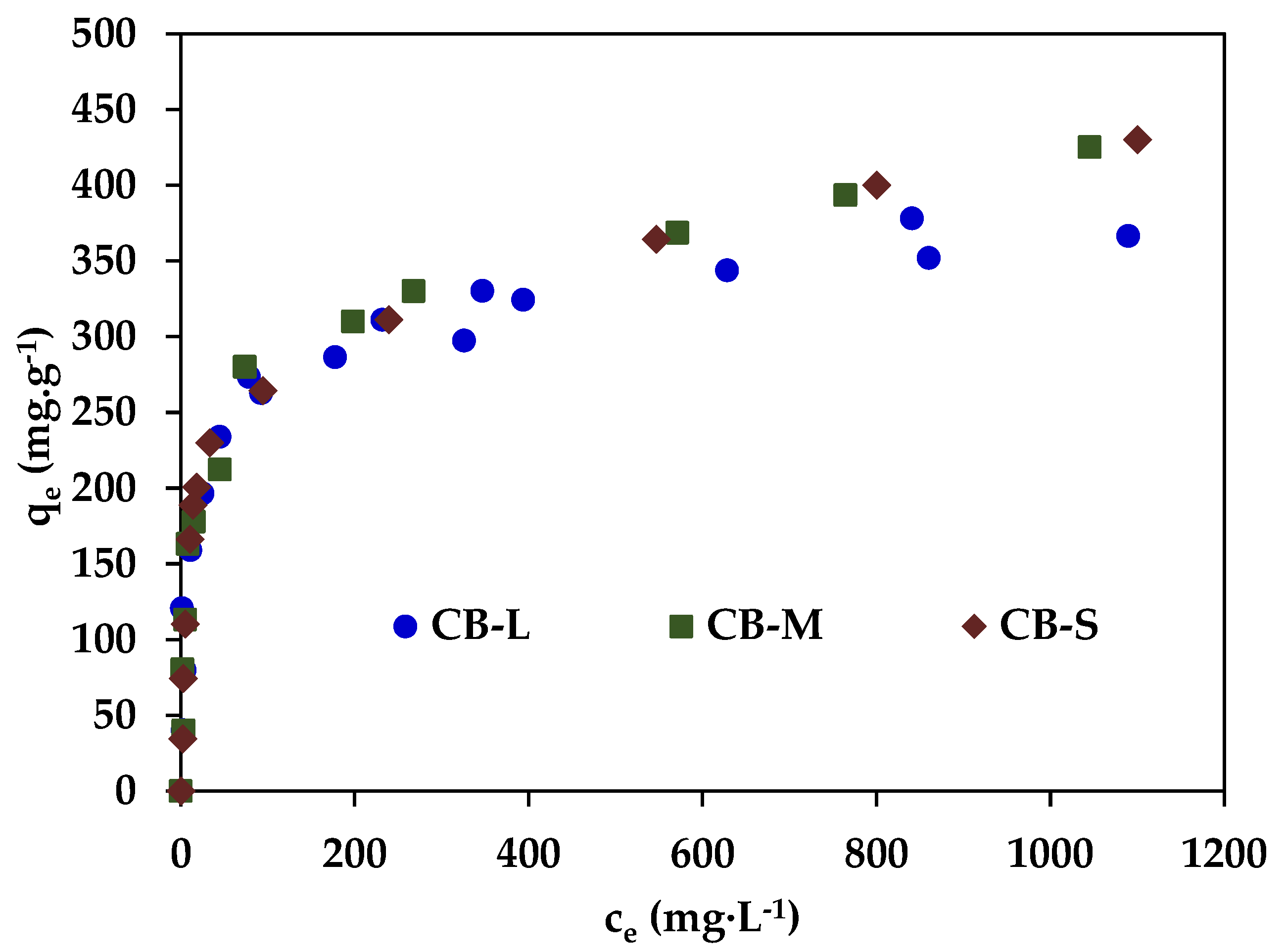 Processes 11 02045 g002