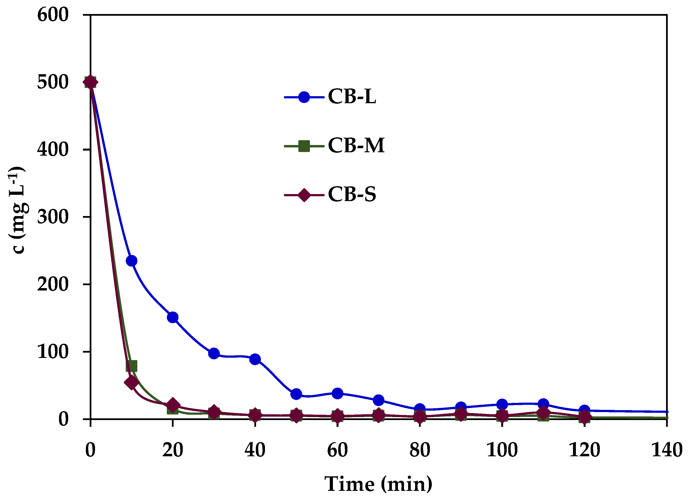 Processes 11 02045 g003