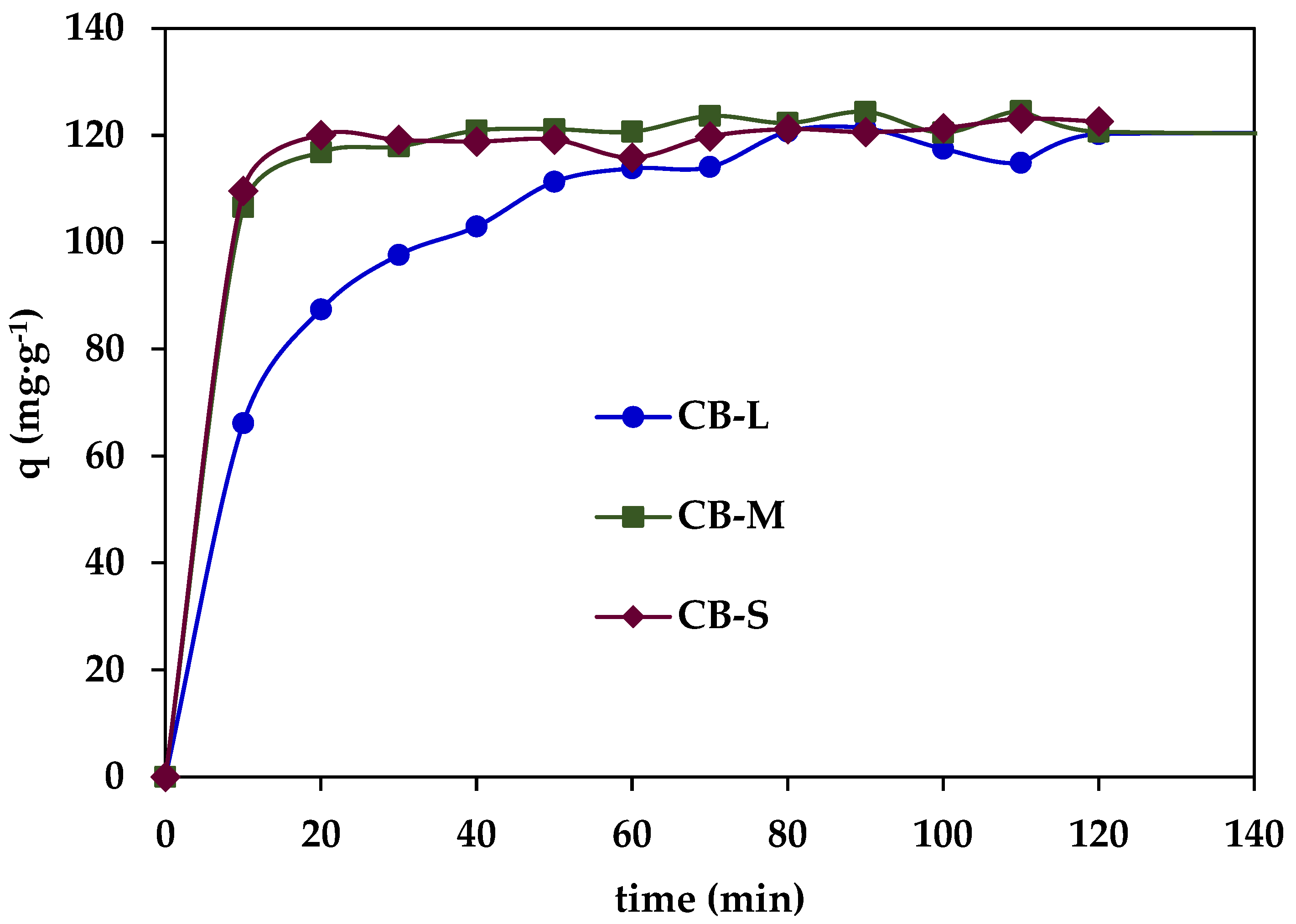 Processes 11 02045 g004