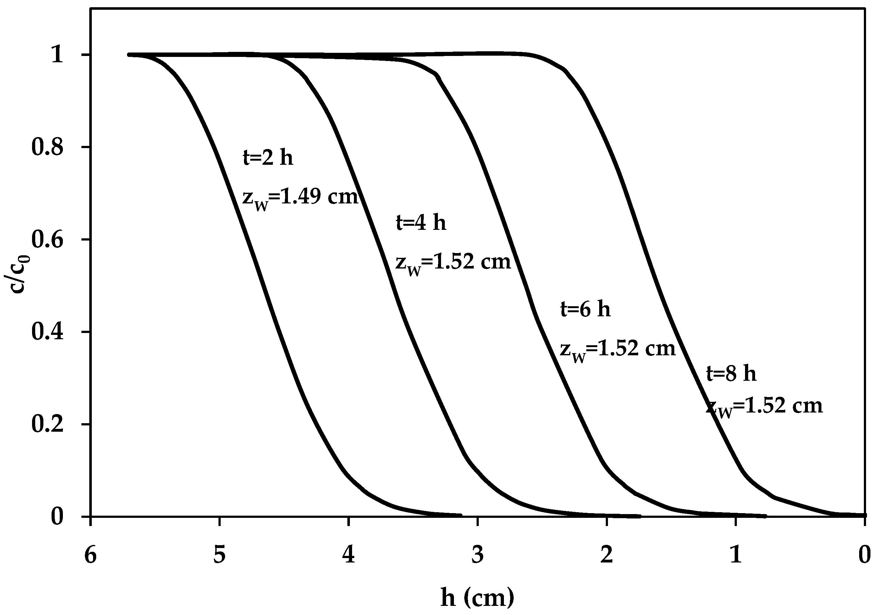 Processes 11 02045 g009