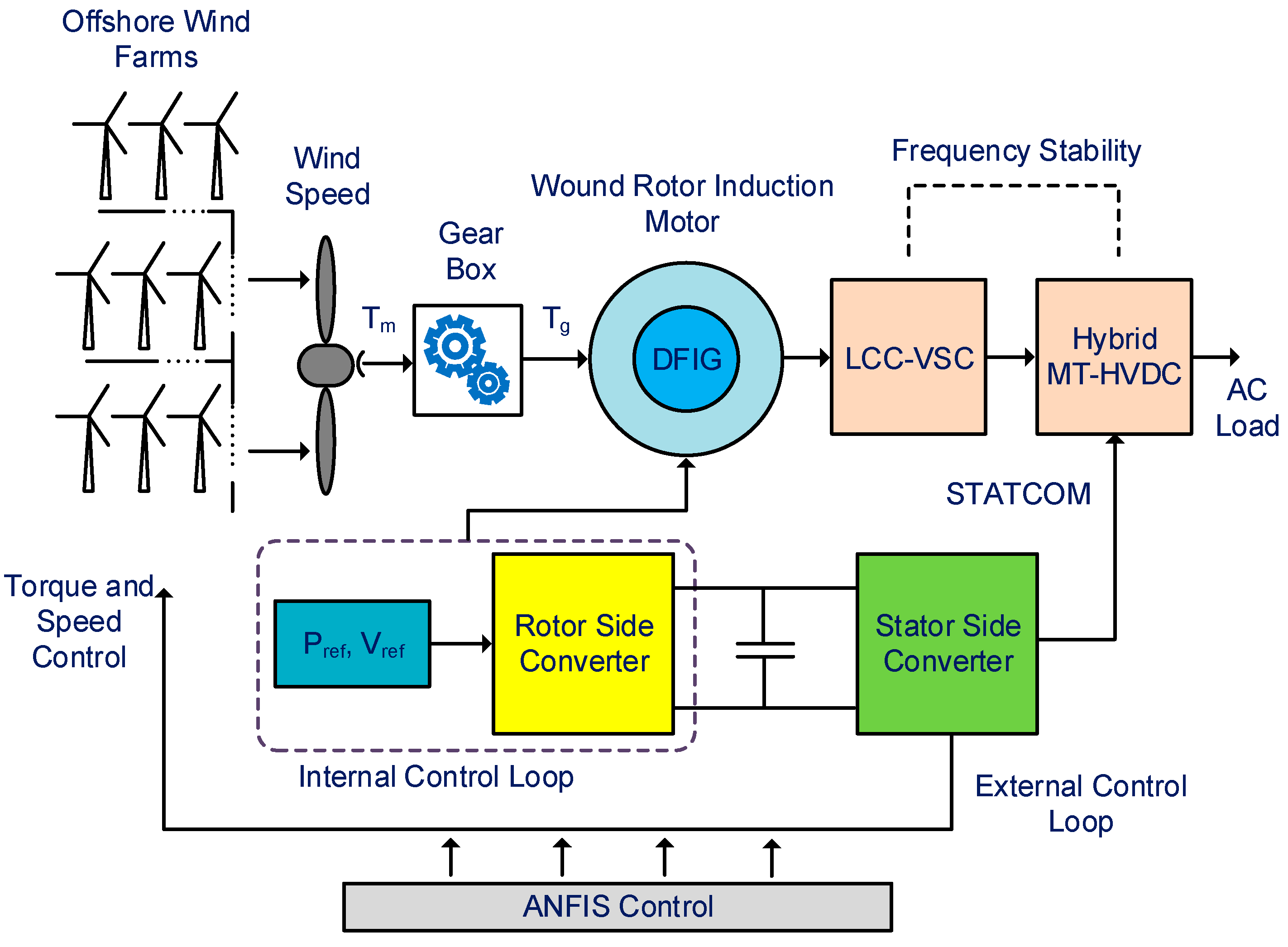 Processes 11 02049 g001
