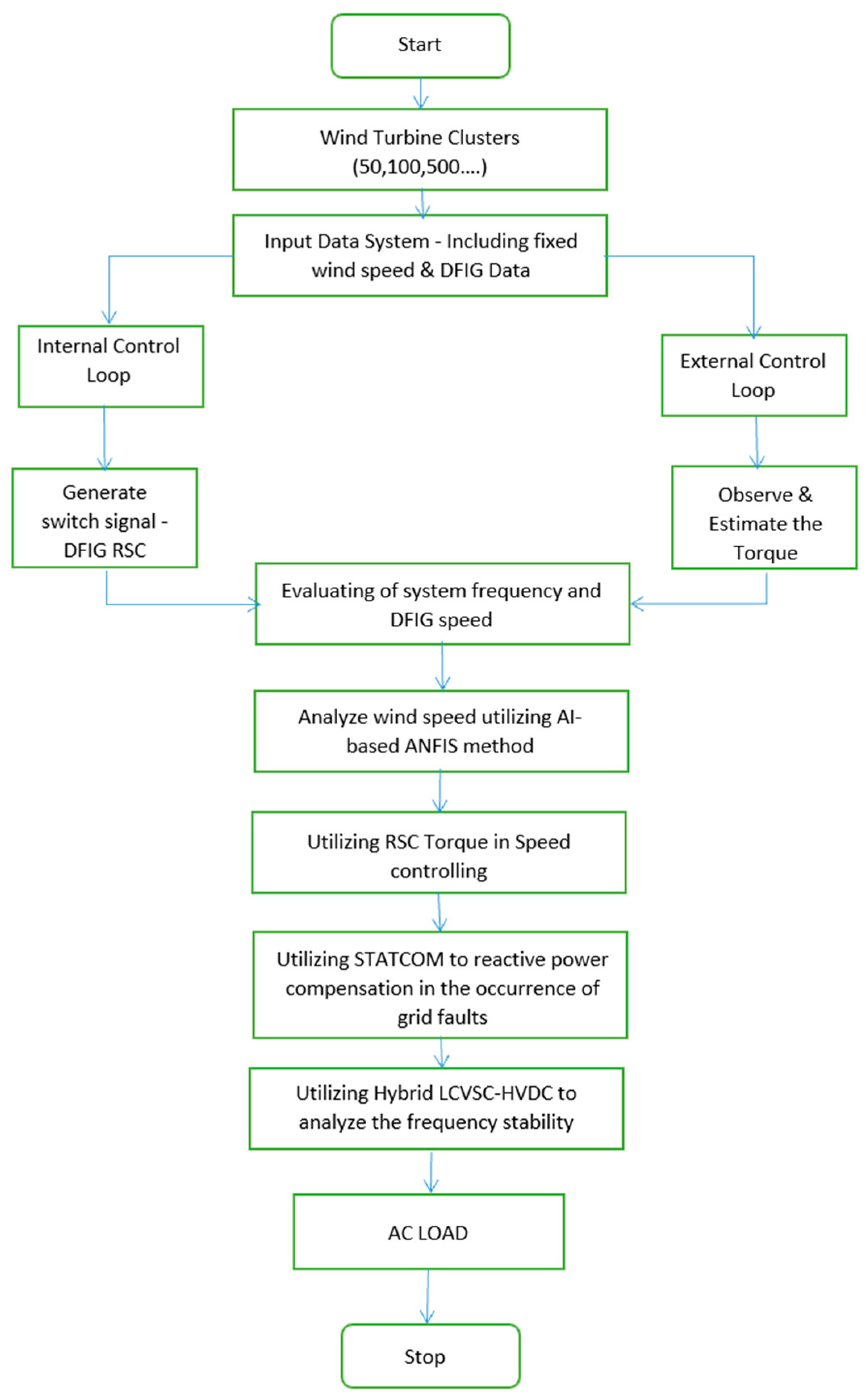 Processes 11 02049 g002