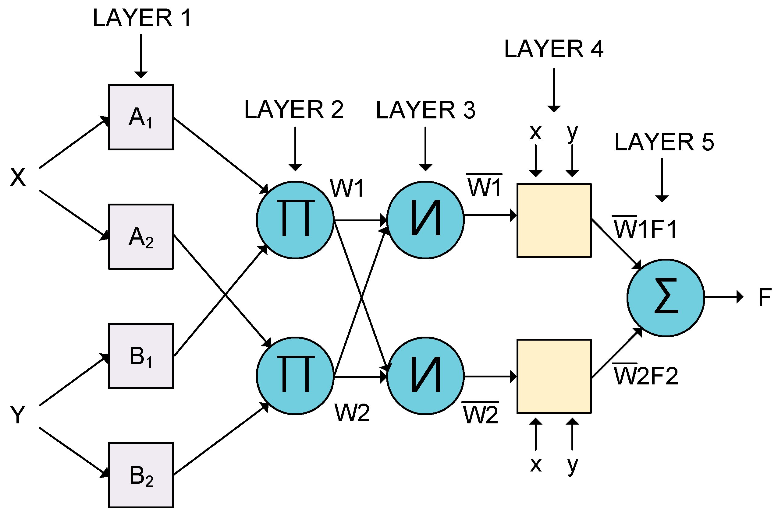 Processes 11 02049 g003