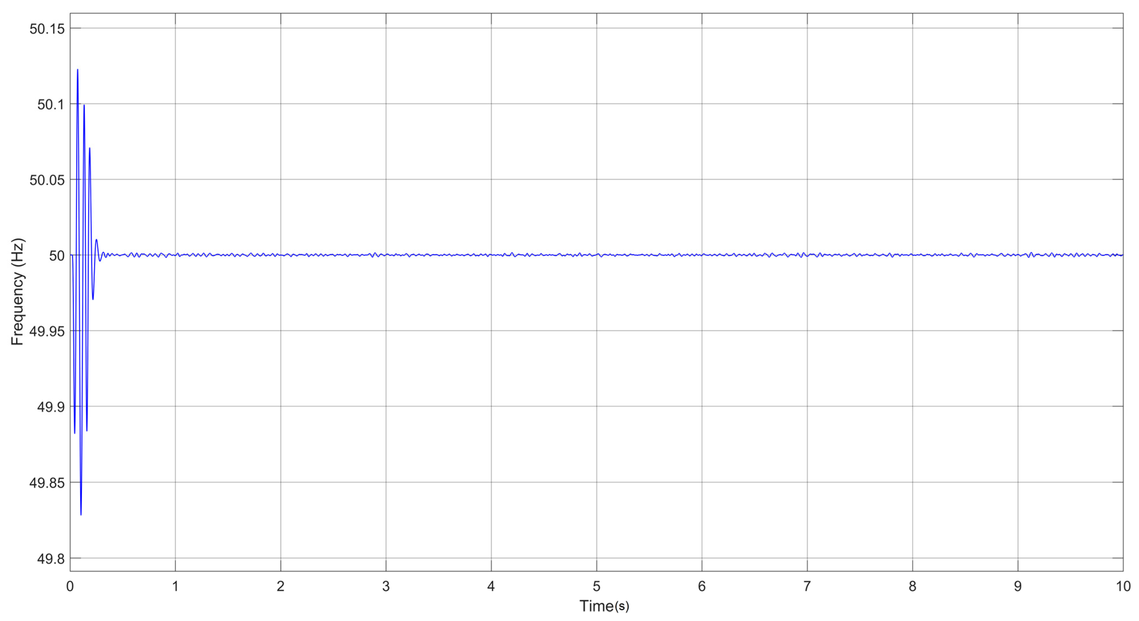 Processes 11 02049 g007