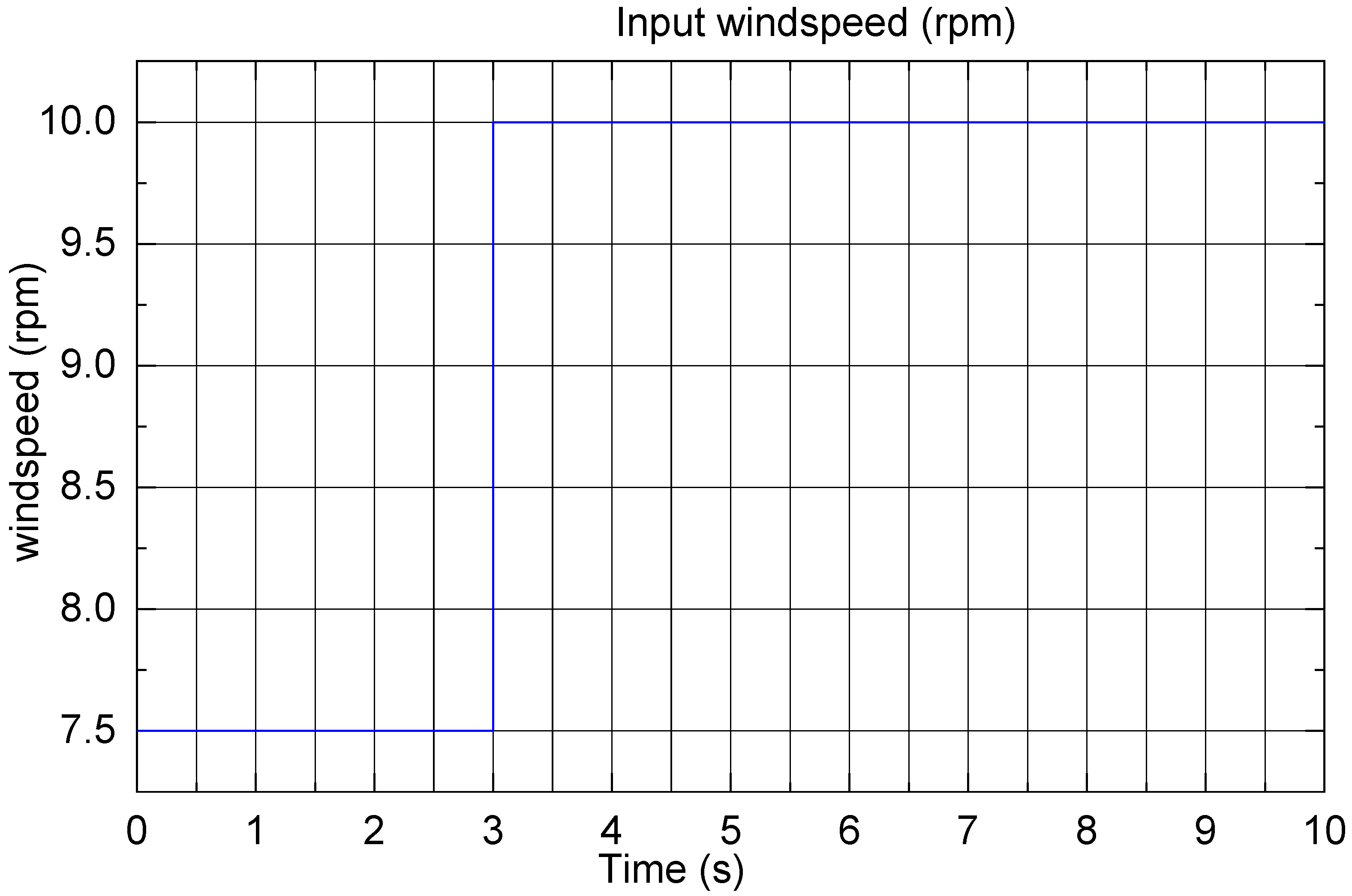 Processes 11 02049 g009