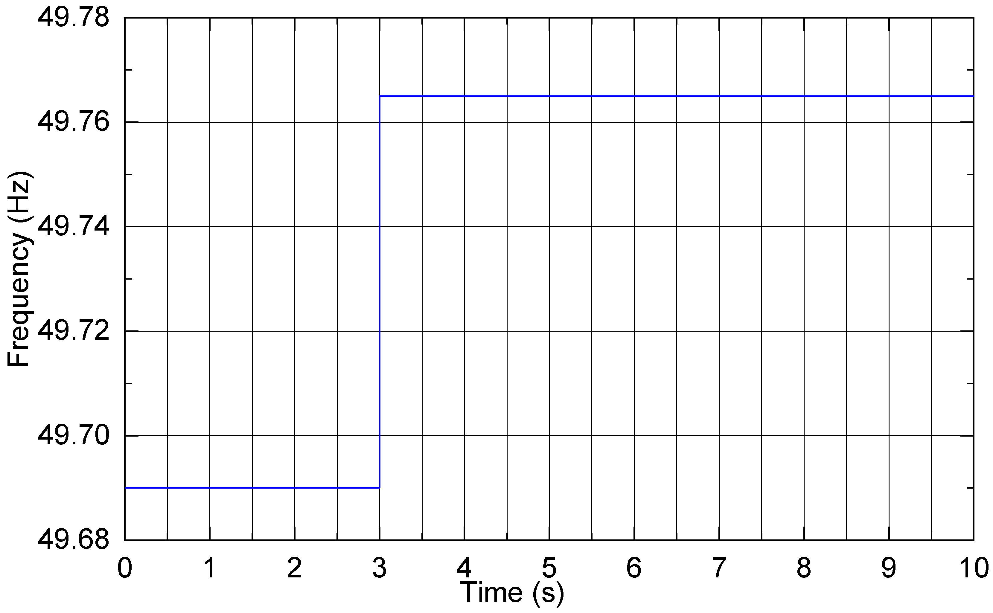 Processes 11 02049 g010