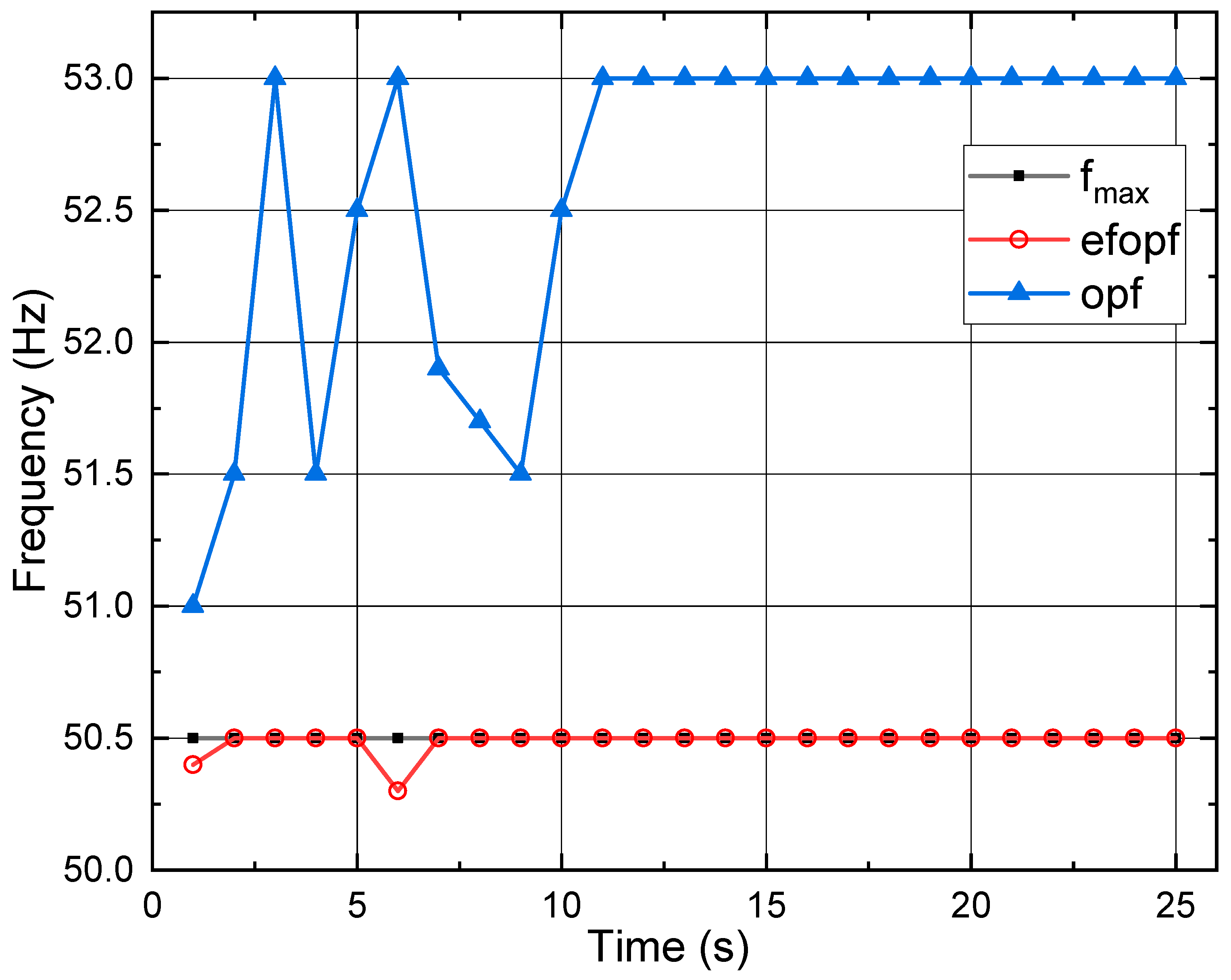 Processes 11 02049 g013