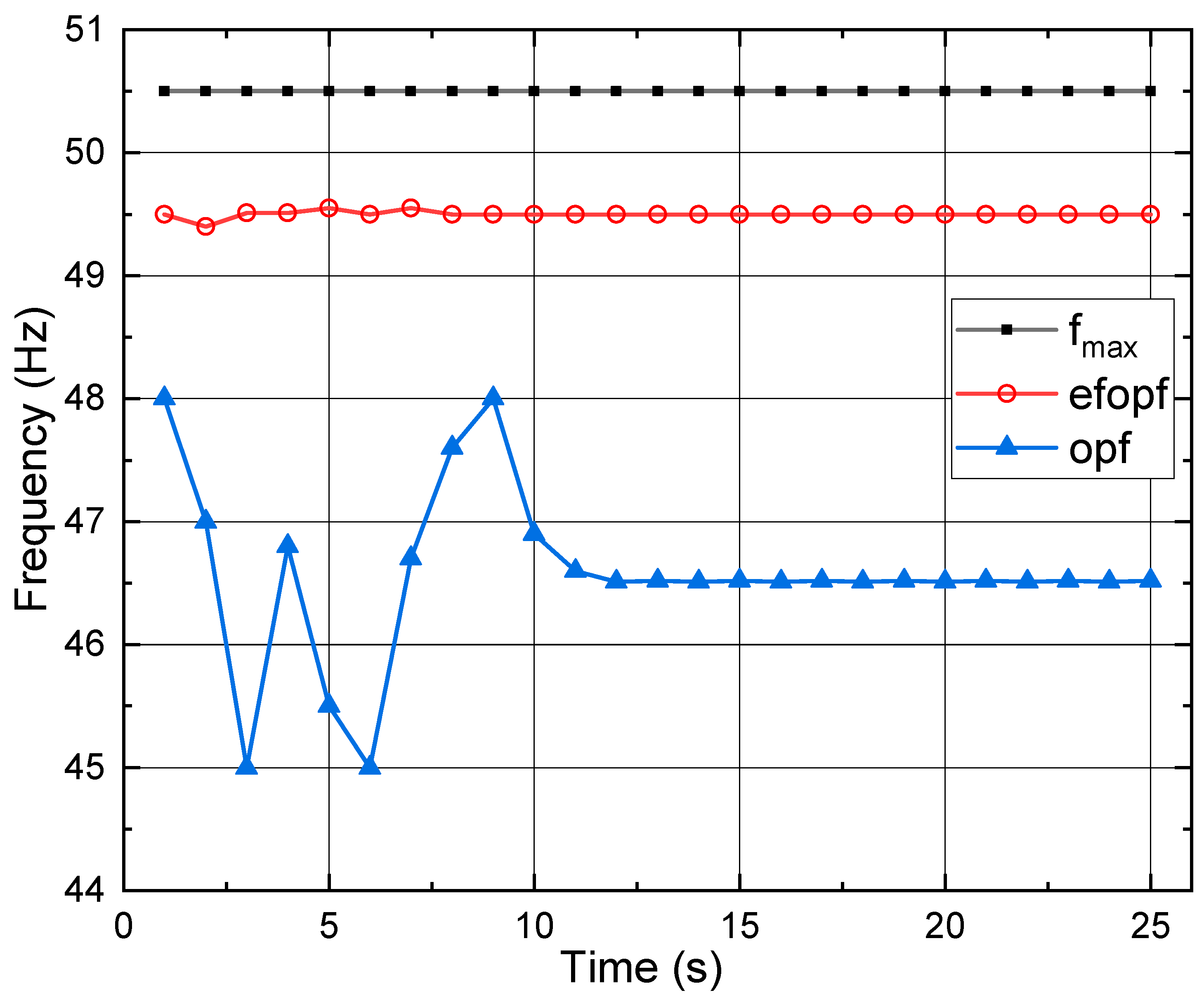 Processes 11 02049 g014