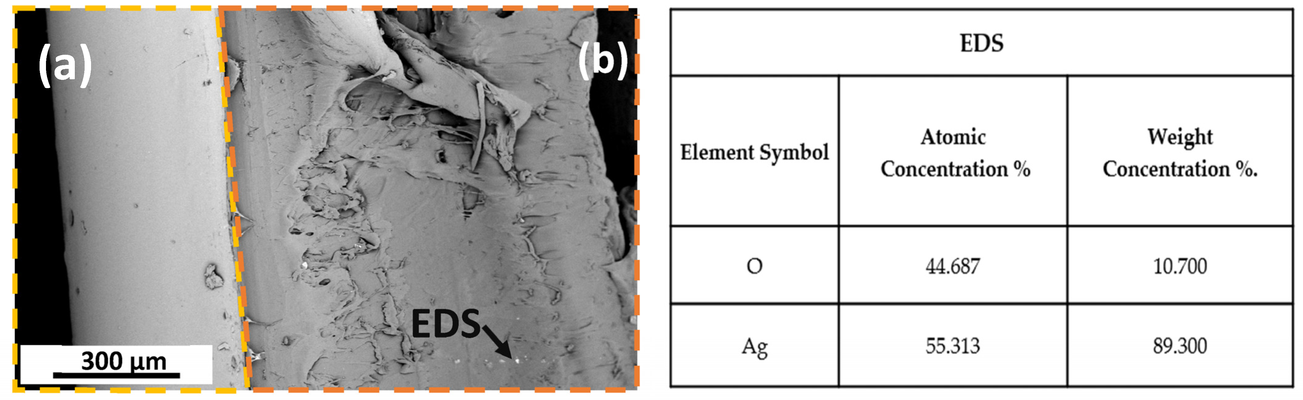 Processes 11 02053 g006 Processes 11 02053 g006