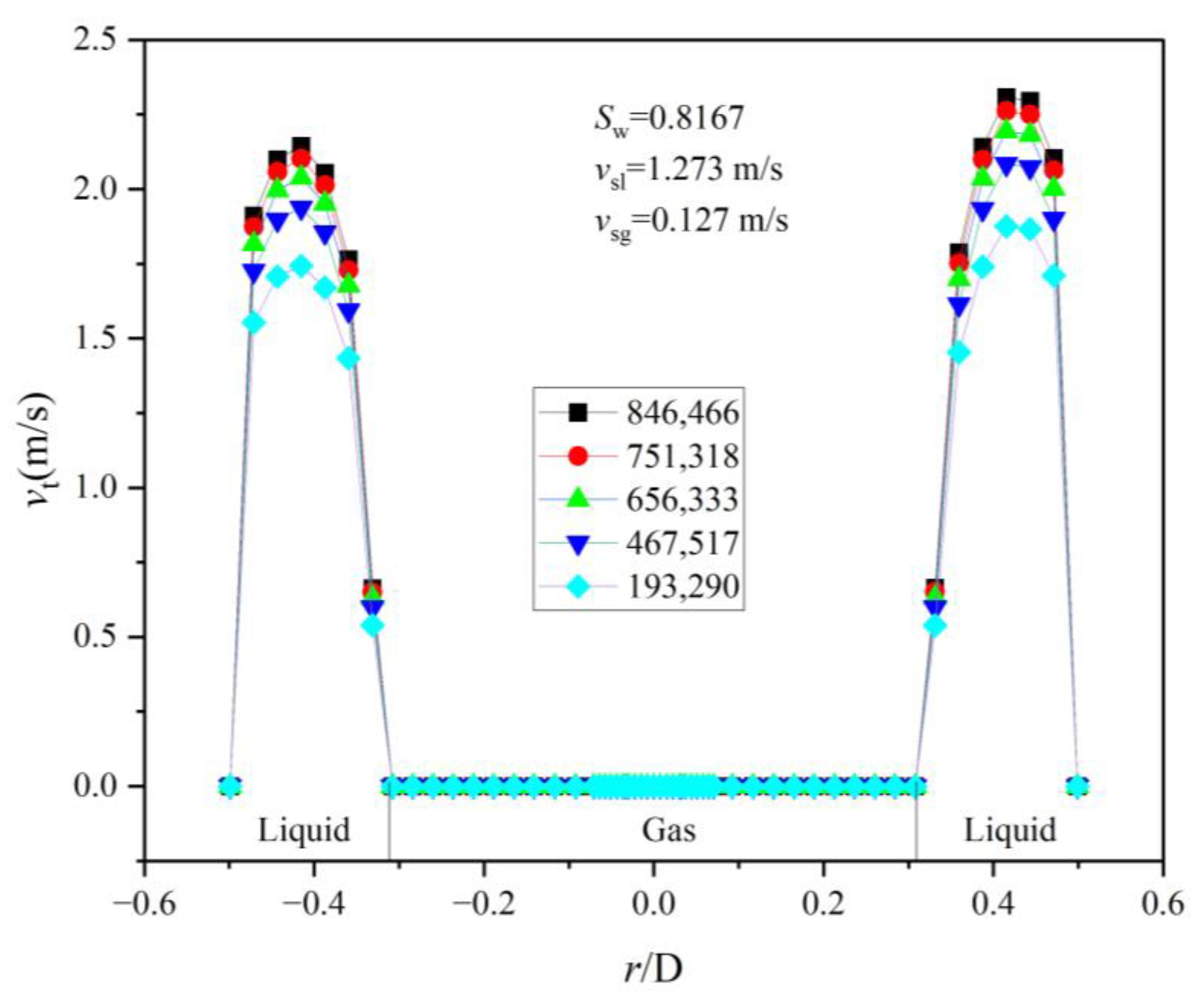 Processes 11 02057 g005 Processes 11 02057 g005