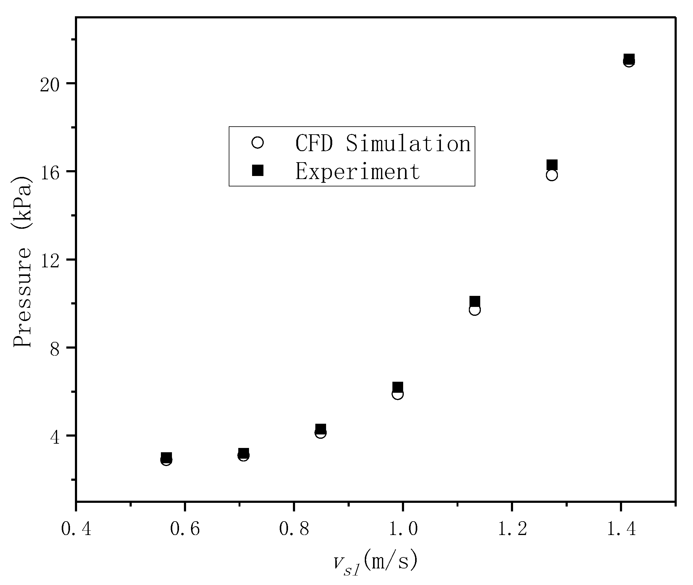 Processes 11 02057 g006 Processes 11 02057 g006