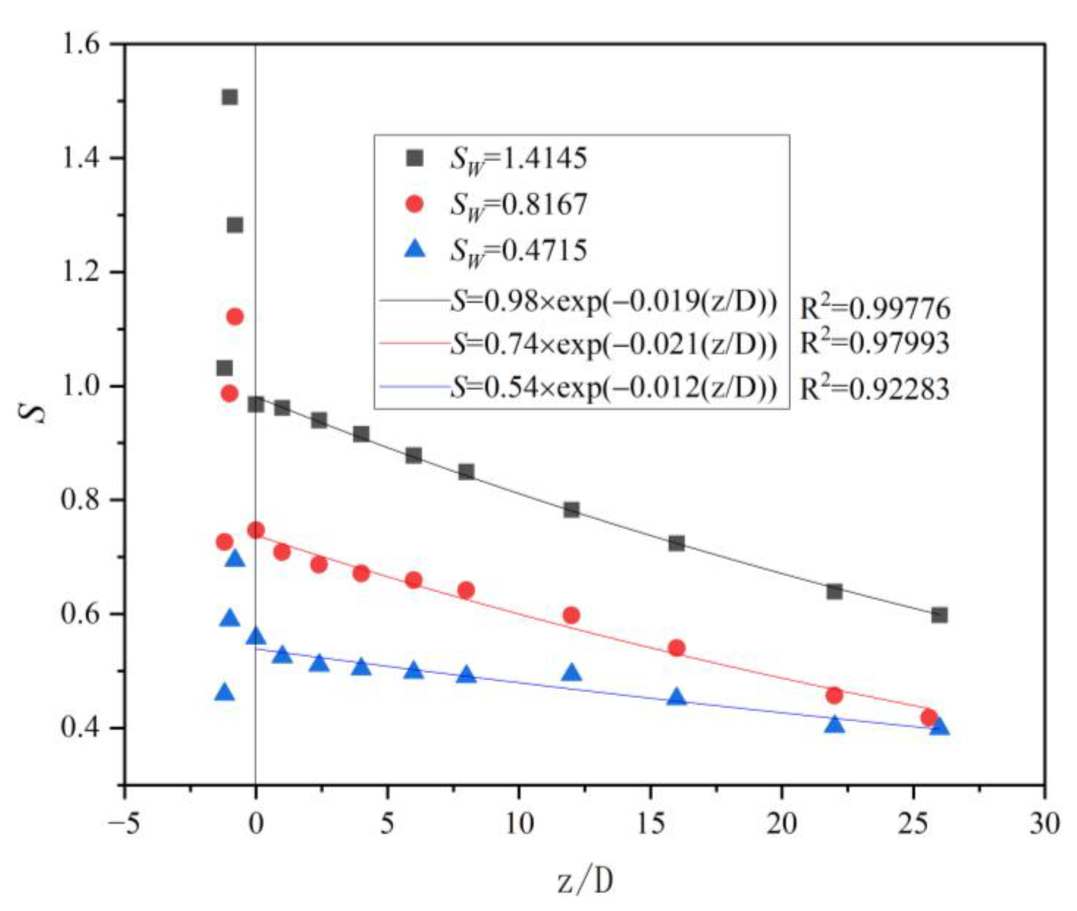 Processes 11 02057 g010 Processes 11 02057 g010